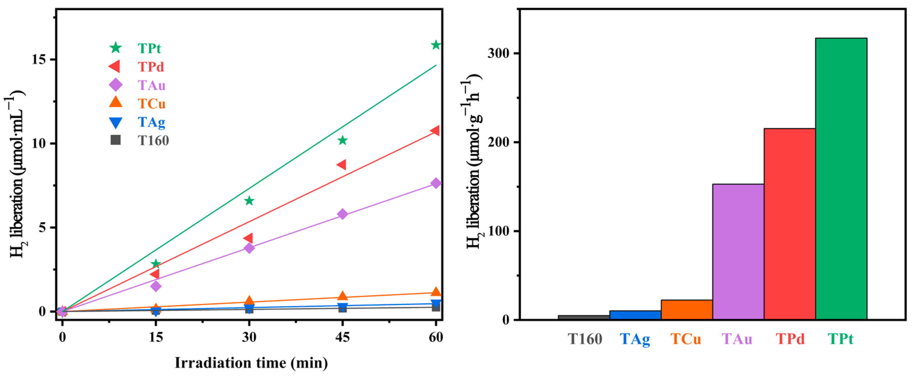 Catalysts 13 00995 g010 Catalysts 13 00995 g010