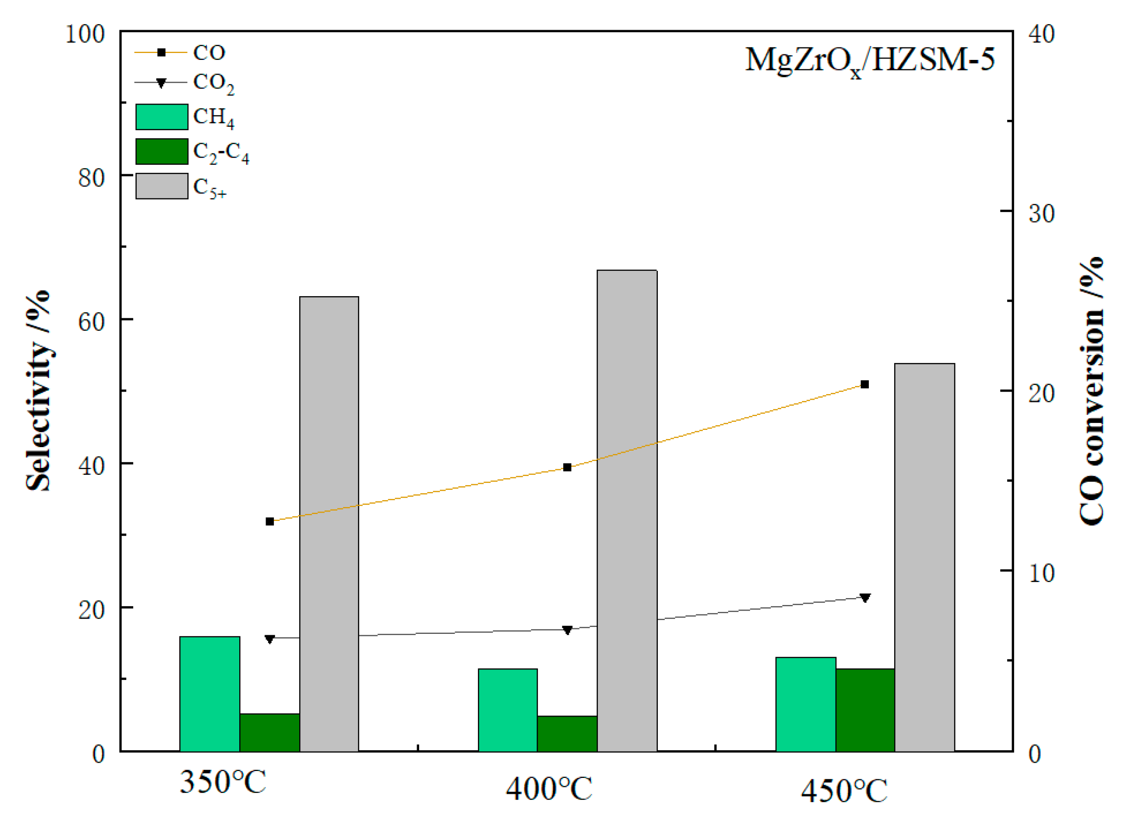 Catalysts 13 00997 g010 Catalysts 13 00997 g010