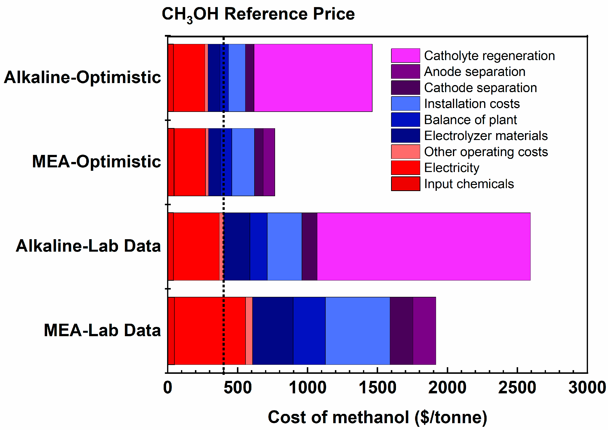 Catalysts 13 01005 g004