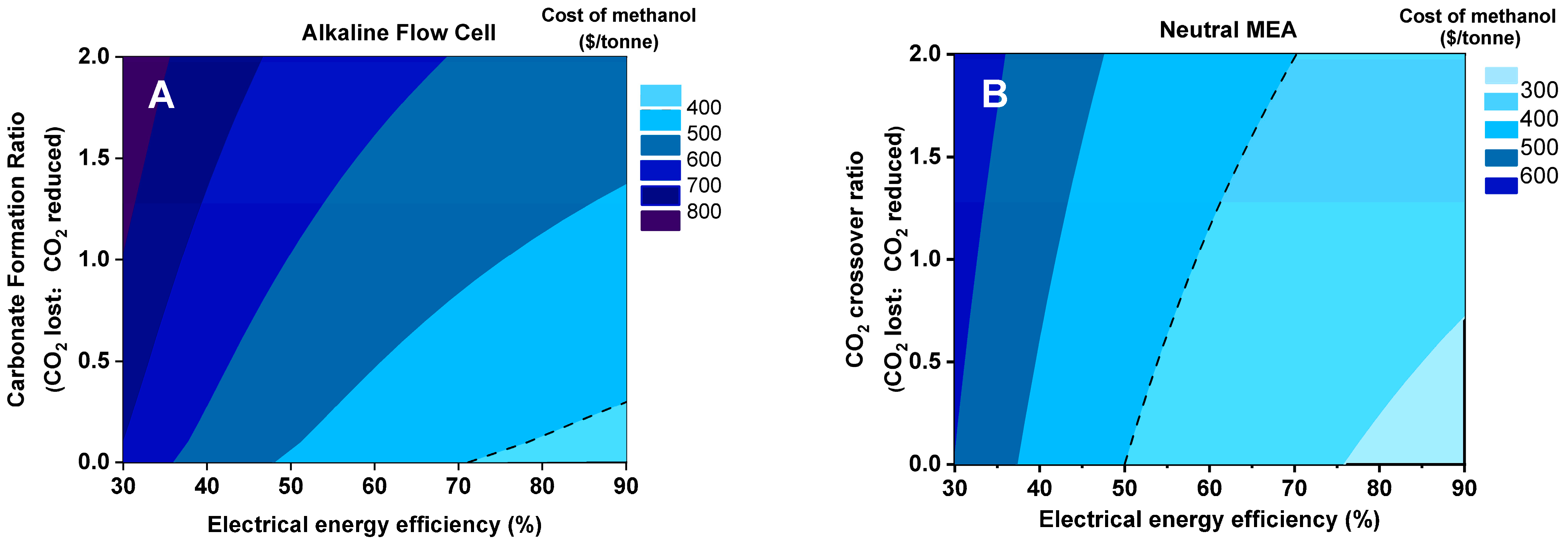 Catalysts 13 01005 g005