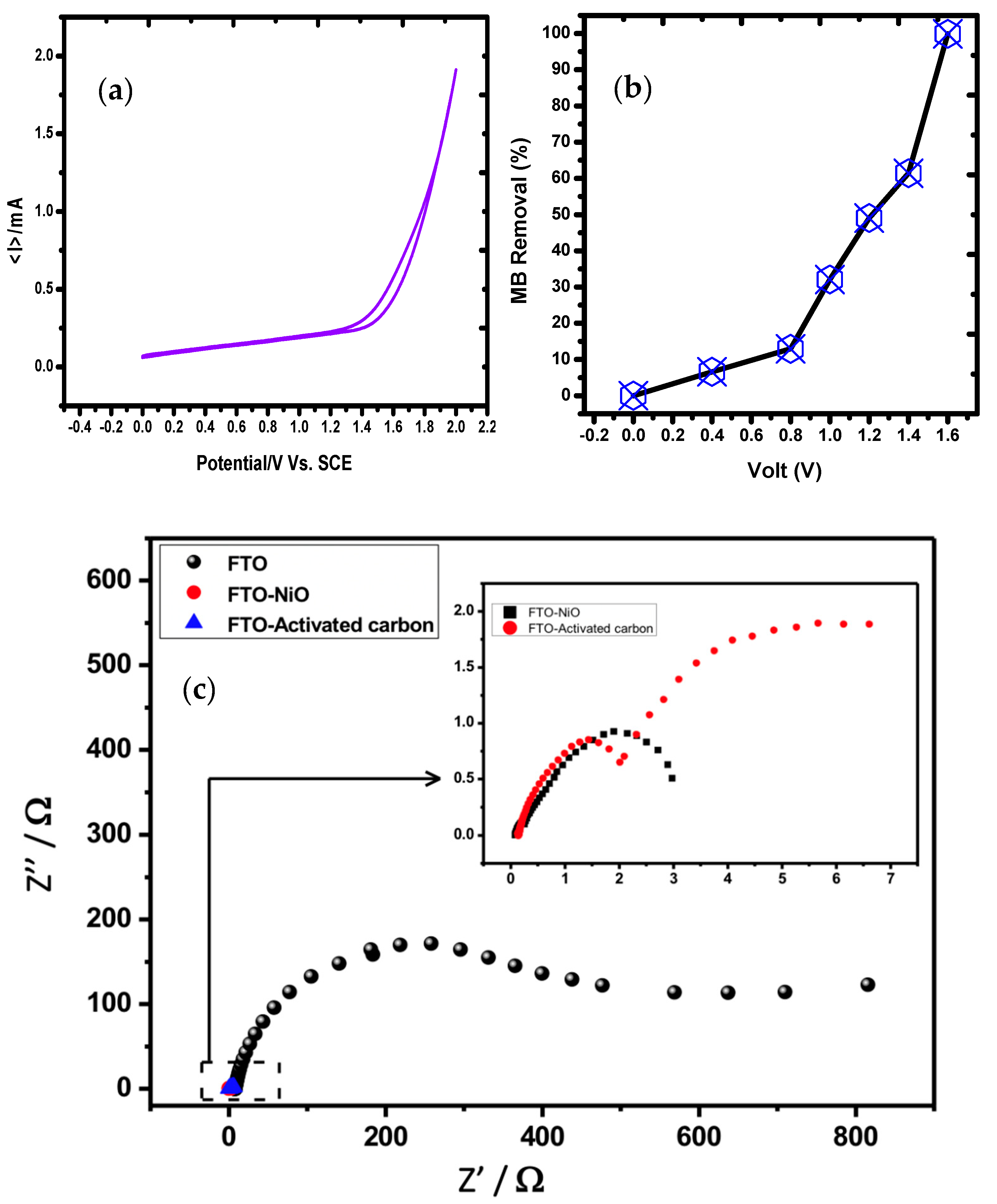 Catalysts 13 01009 g004 Catalysts 13 01009 g004