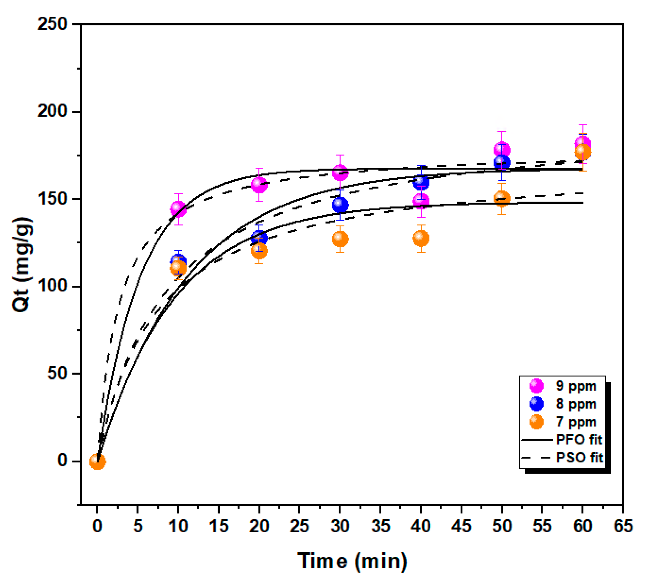 Catalysts 13 01009 g005 Catalysts 13 01009 g005