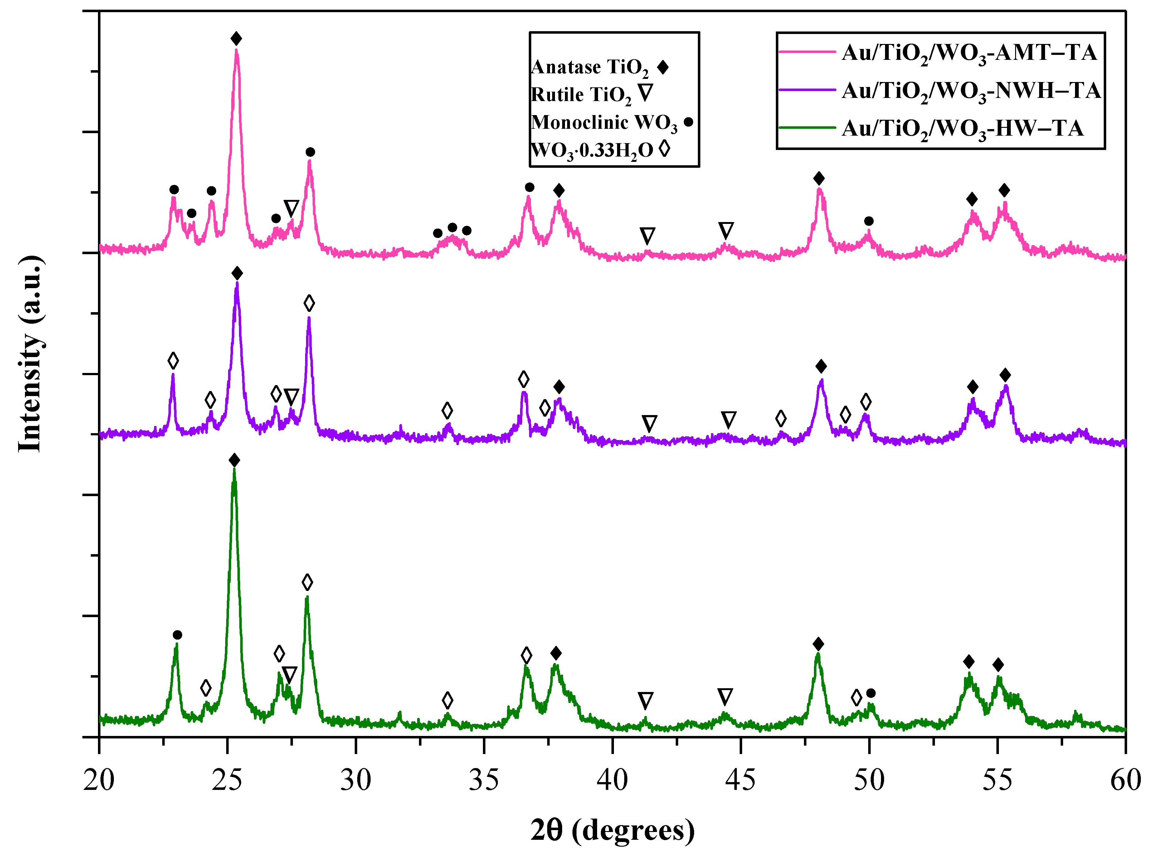 Catalysts 13 01015 g002 Catalysts 13 01015 g002