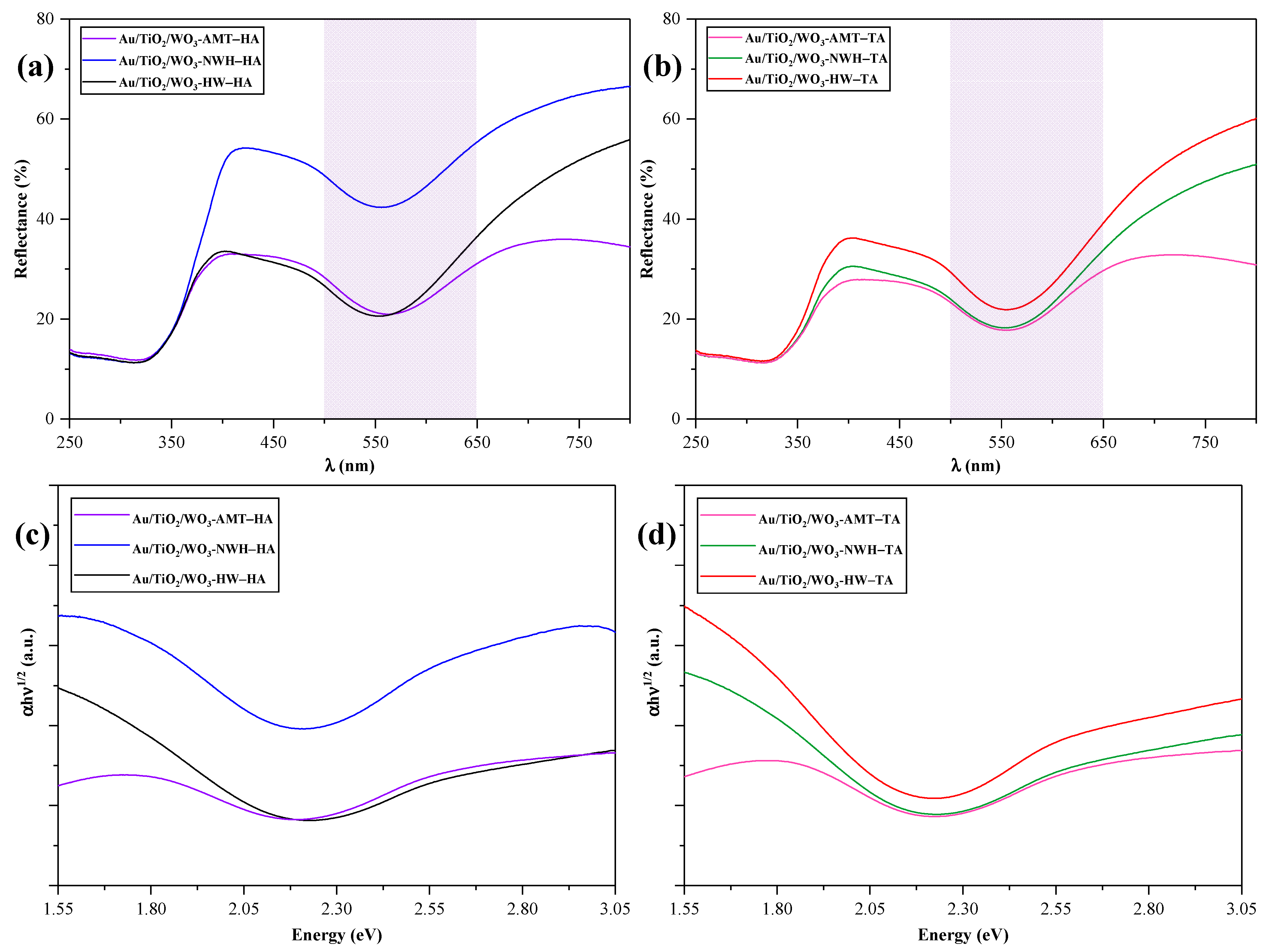 Catalysts 13 01015 g003 Catalysts 13 01015 g003