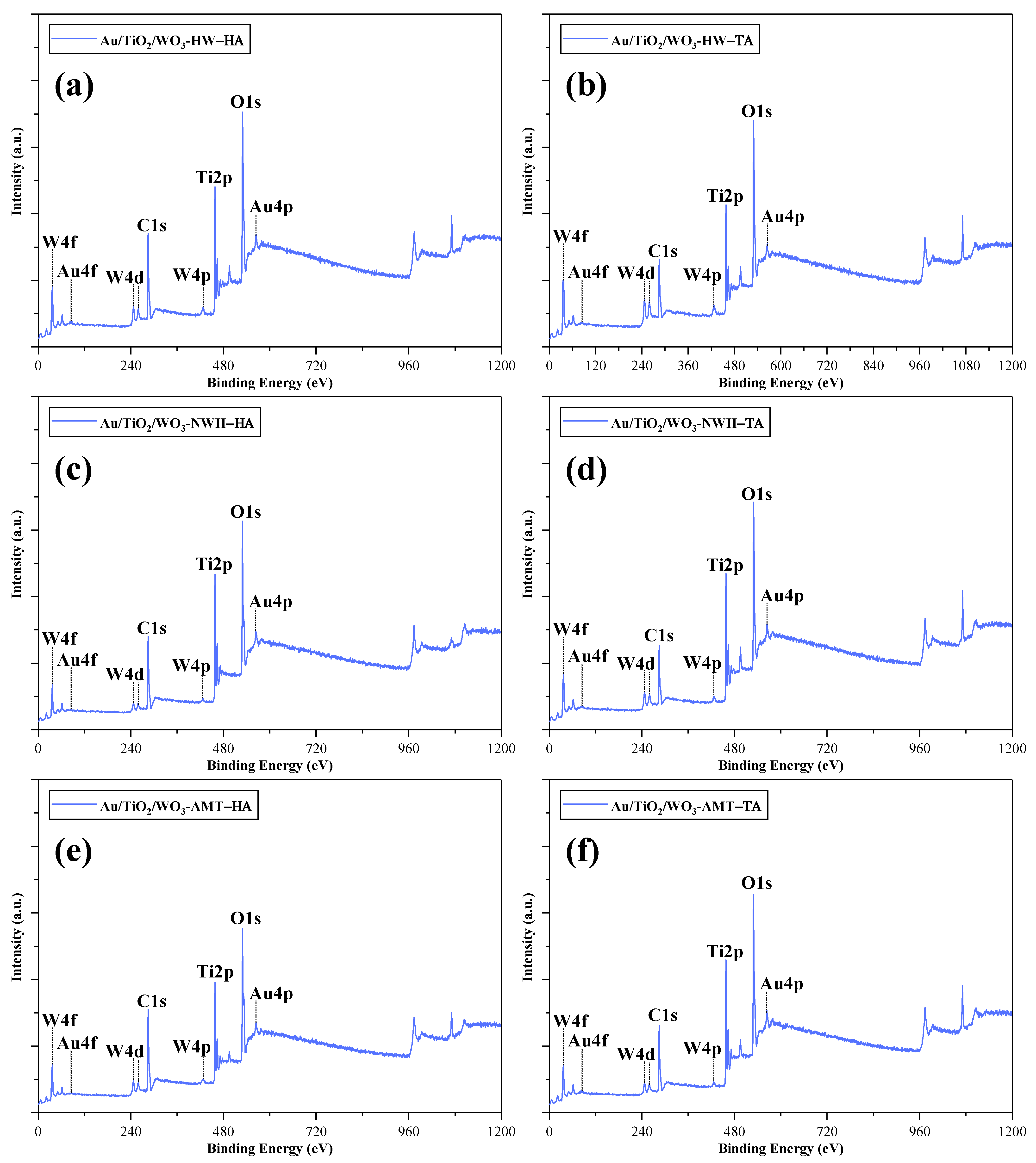 Catalysts 13 01015 g005 Catalysts 13 01015 g005