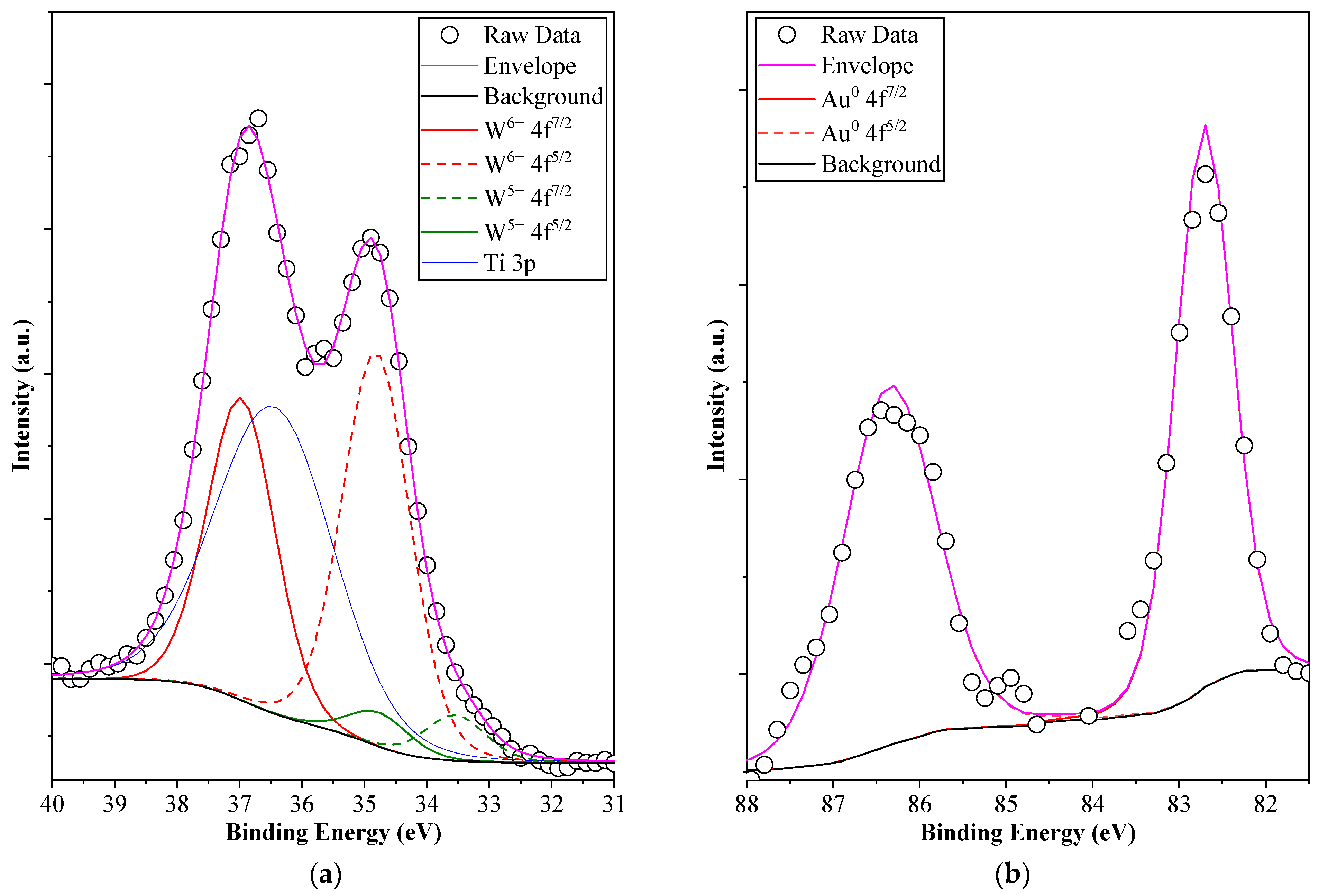 Catalysts 13 01015 g006 Catalysts 13 01015 g006