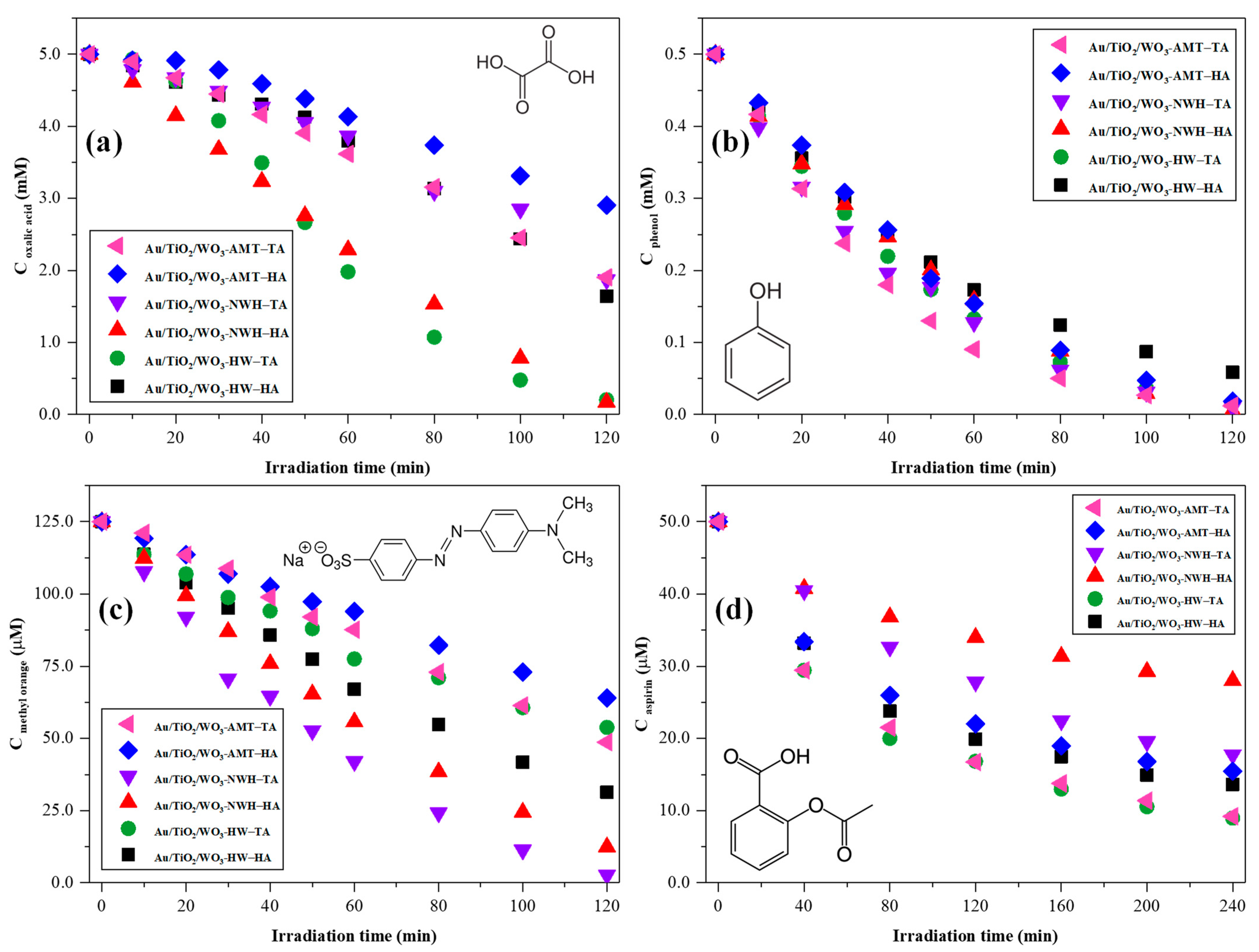 Catalysts 13 01015 g007 Catalysts 13 01015 g007