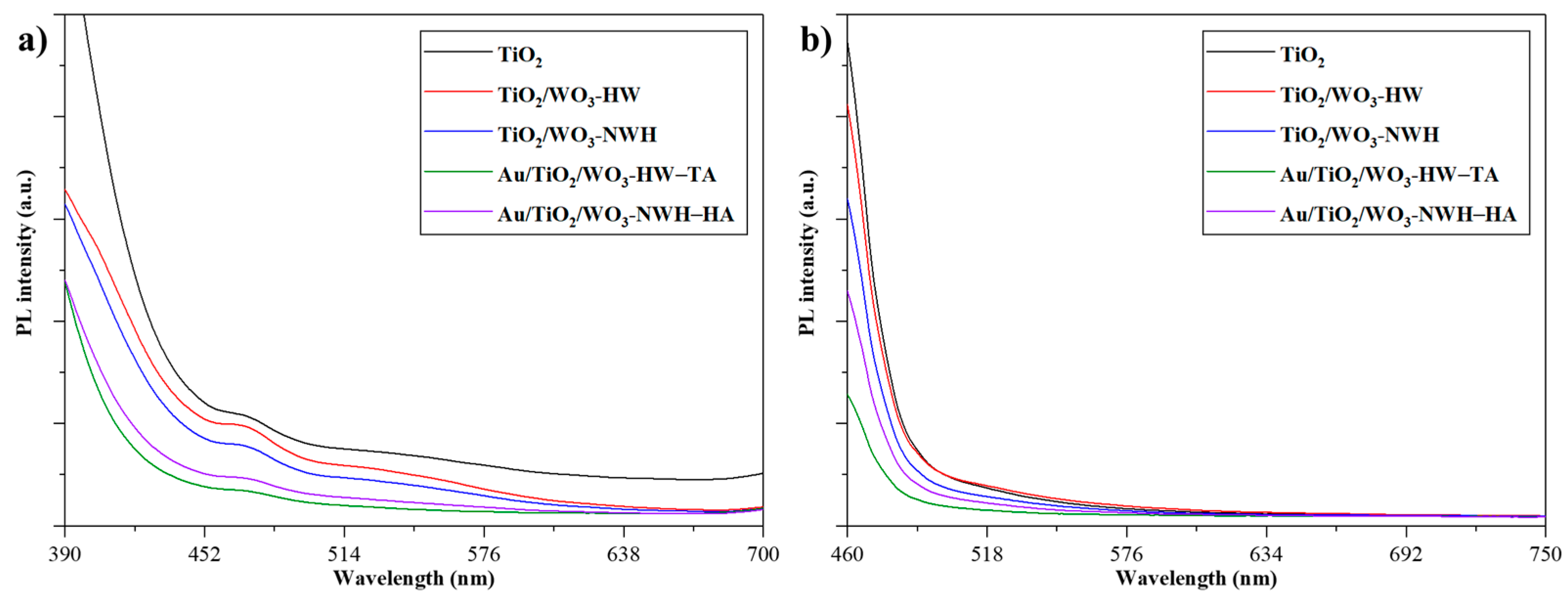 Catalysts 13 01015 g008 Catalysts 13 01015 g008