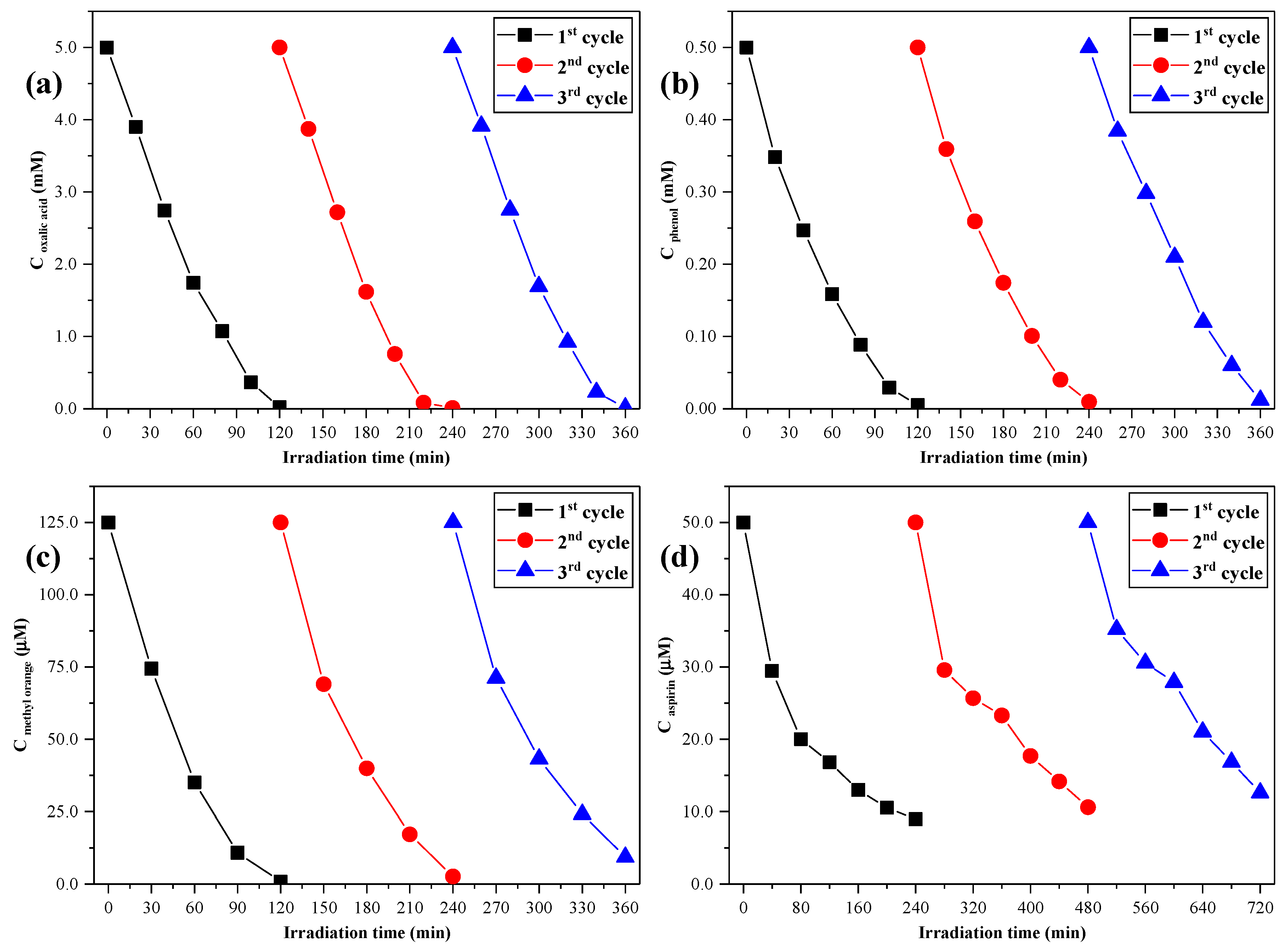 Catalysts 13 01015 g009 Catalysts 13 01015 g009