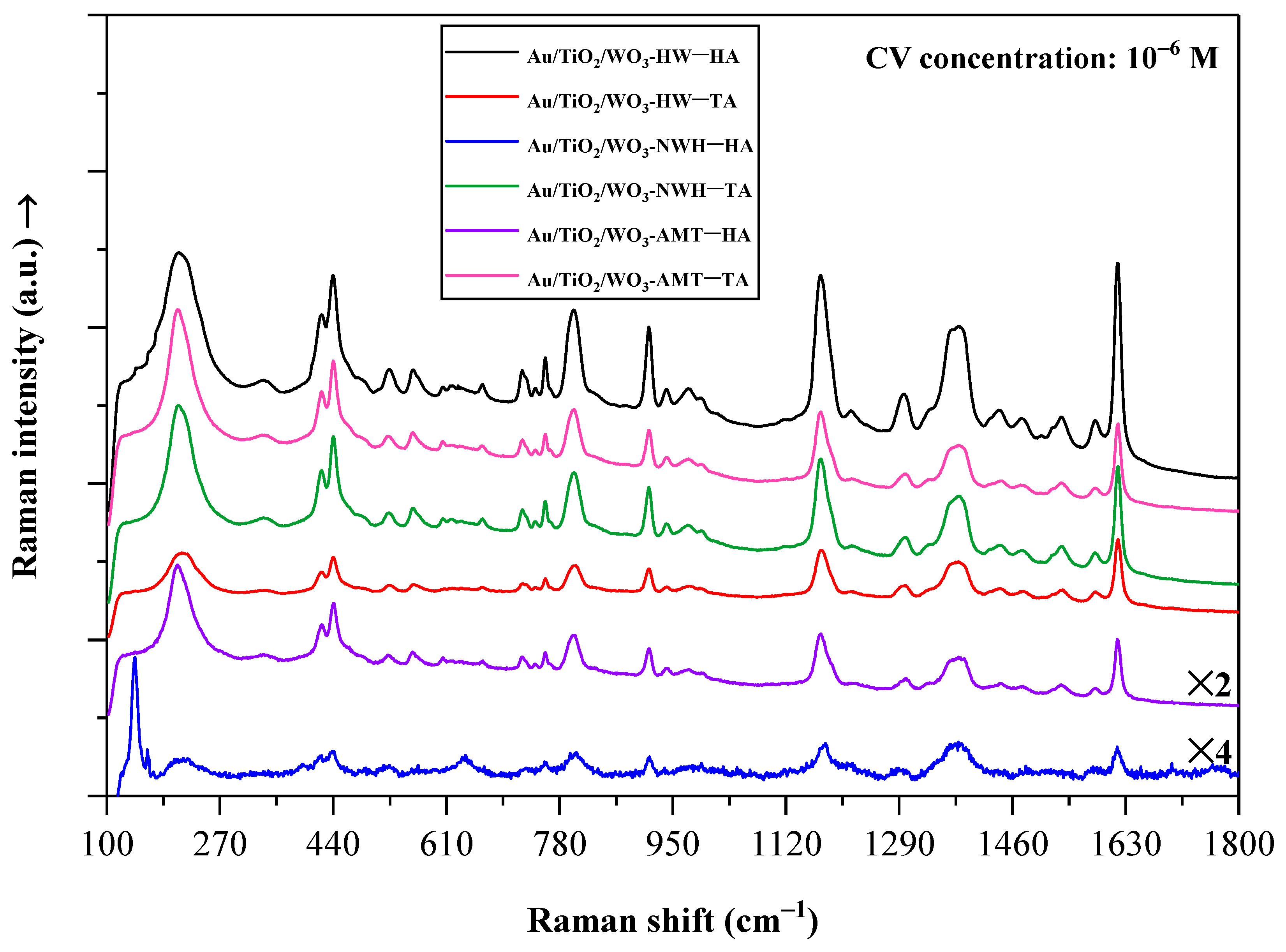 Catalysts 13 01015 g012 Catalysts 13 01015 g012