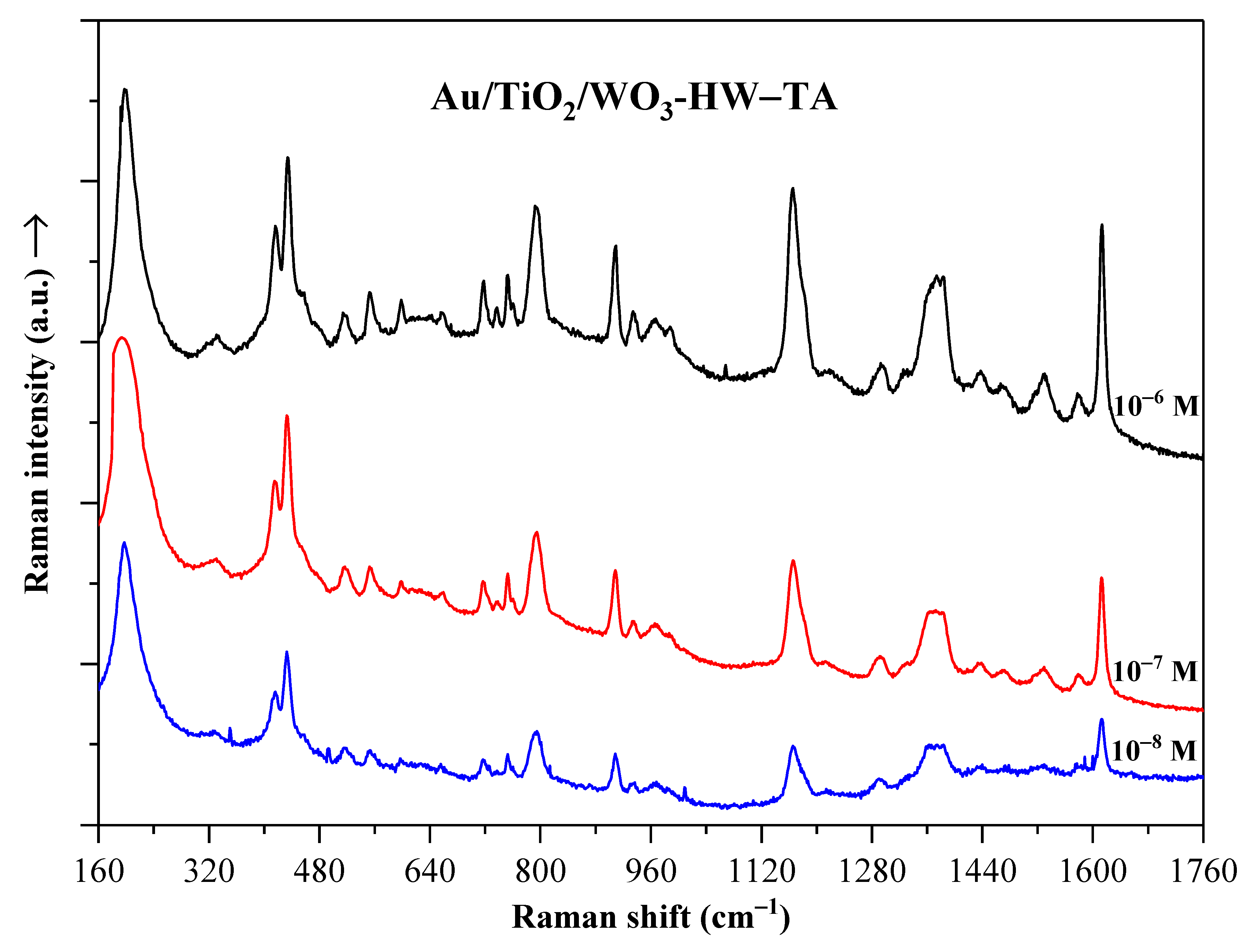 Catalysts 13 01015 g014 Catalysts 13 01015 g014