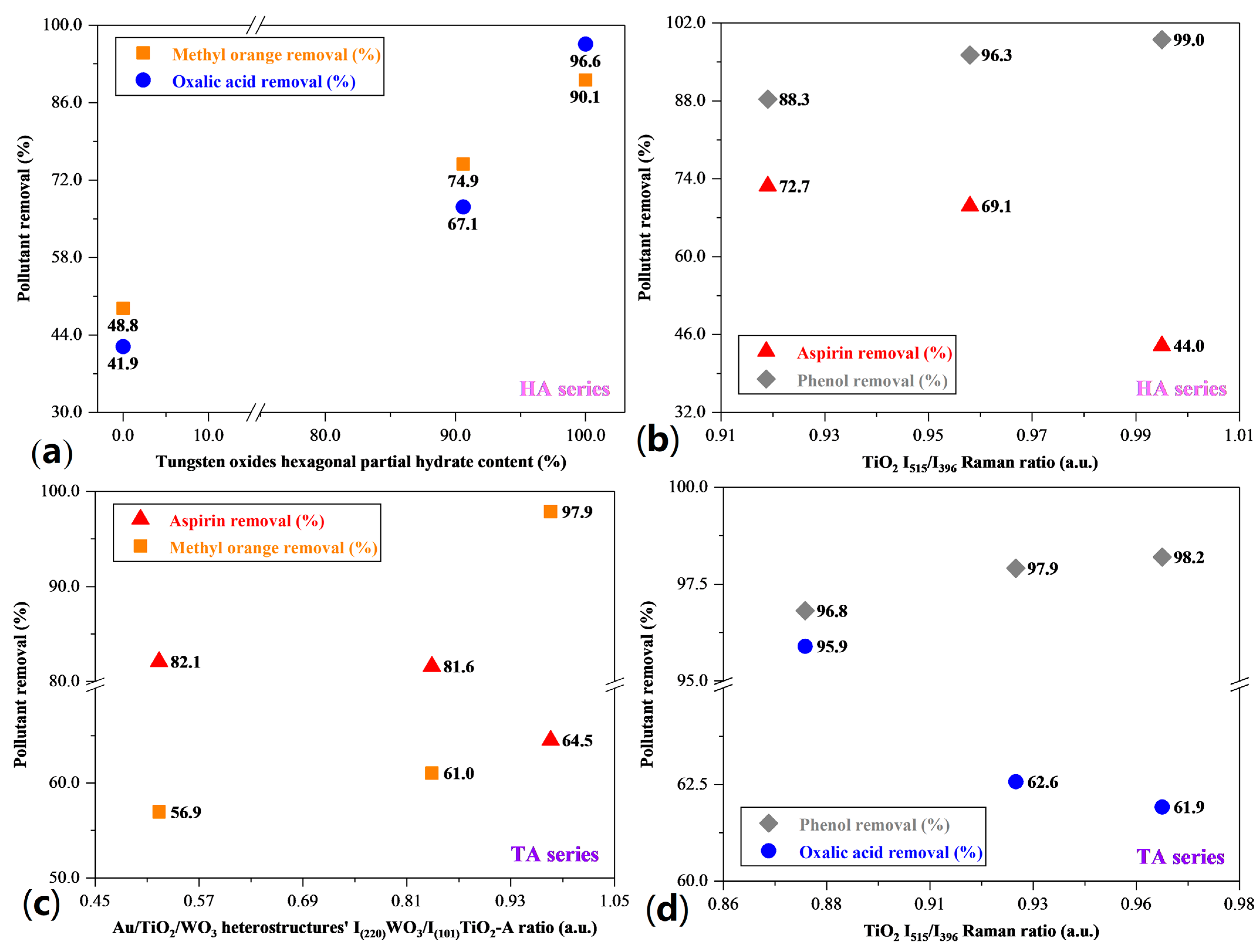Catalysts 13 01015 g018 Catalysts 13 01015 g018