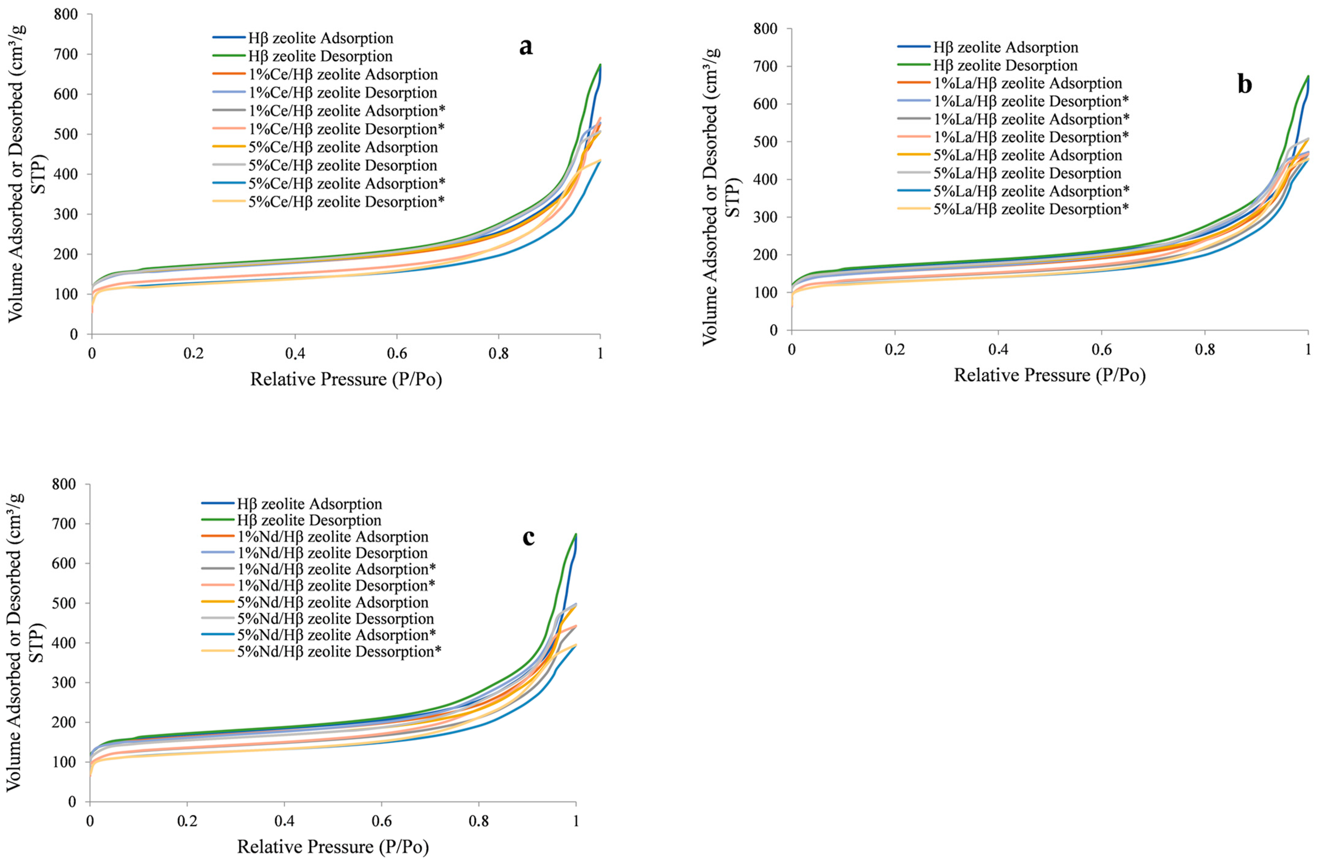Catalysts 13 01016 g001 Catalysts 13 01016 g001