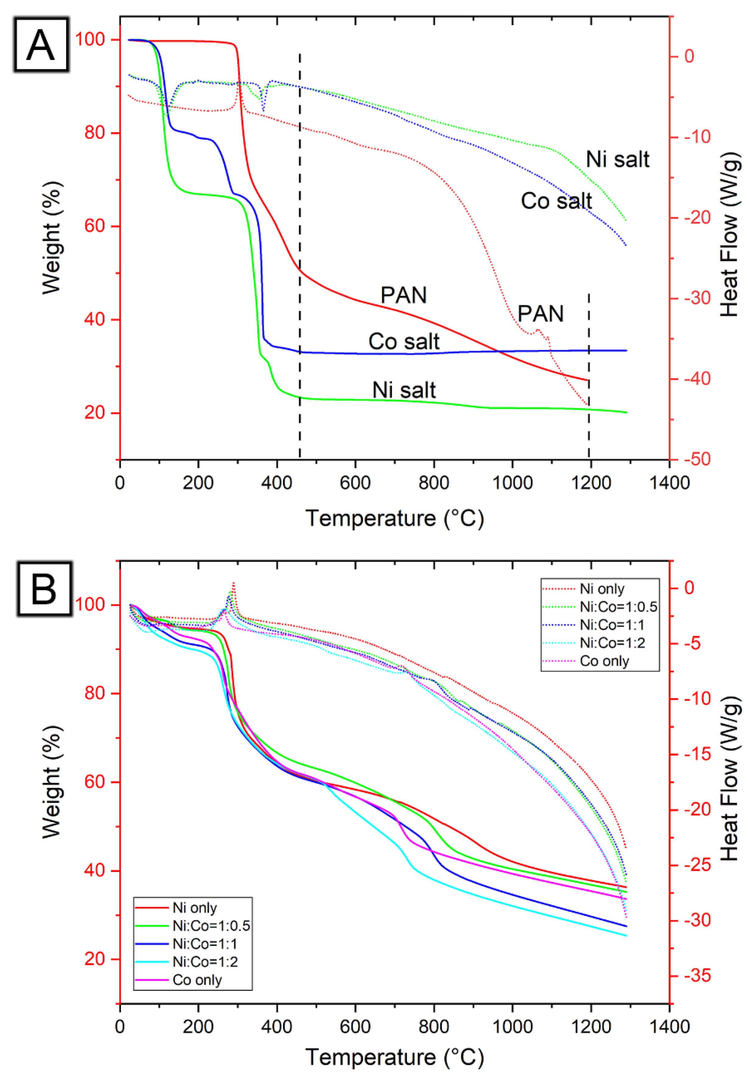 Catalysts 13 01017 g003 Catalysts 13 01017 g003