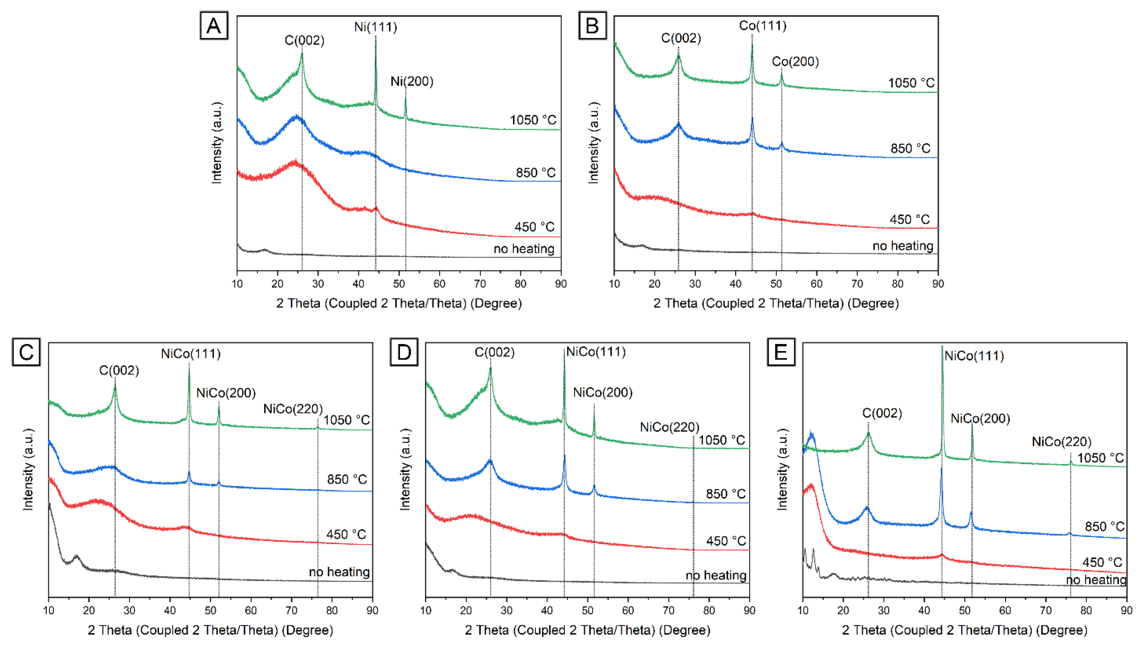 Catalysts 13 01017 g005 Catalysts 13 01017 g005
