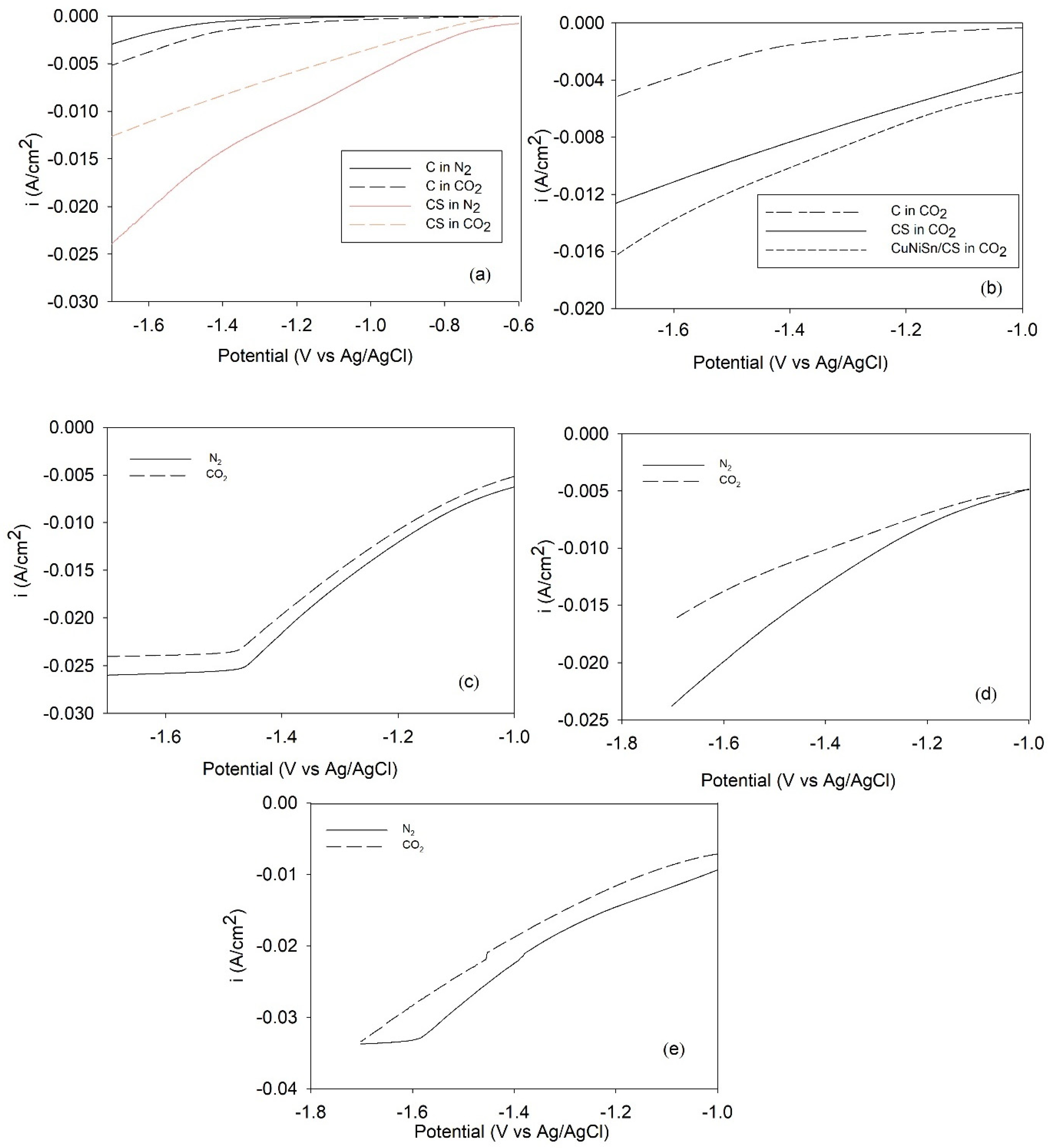 Catalysts 13 01020 g003