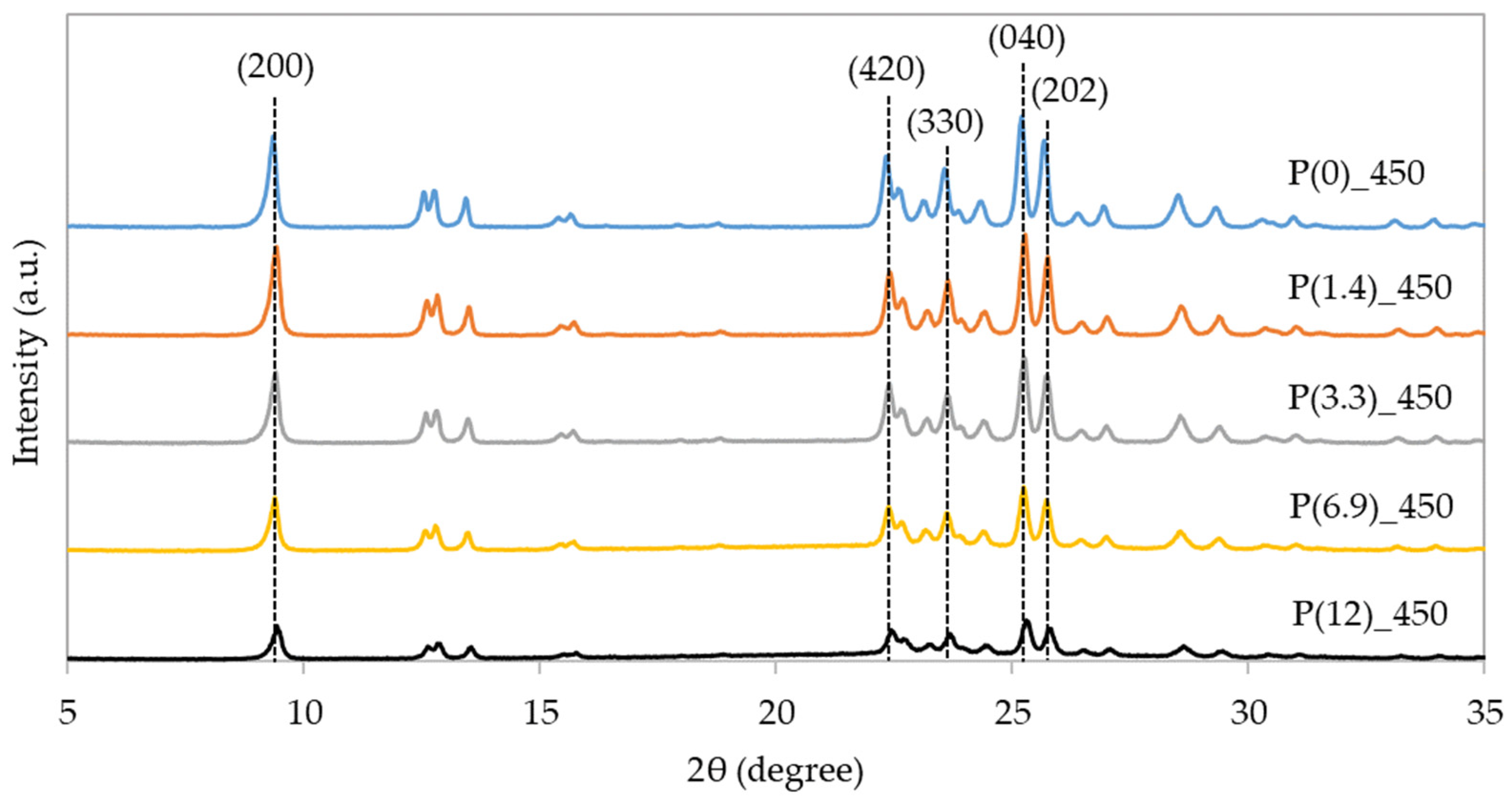 Catalysts 13 01040 g002 Catalysts 13 01040 g002