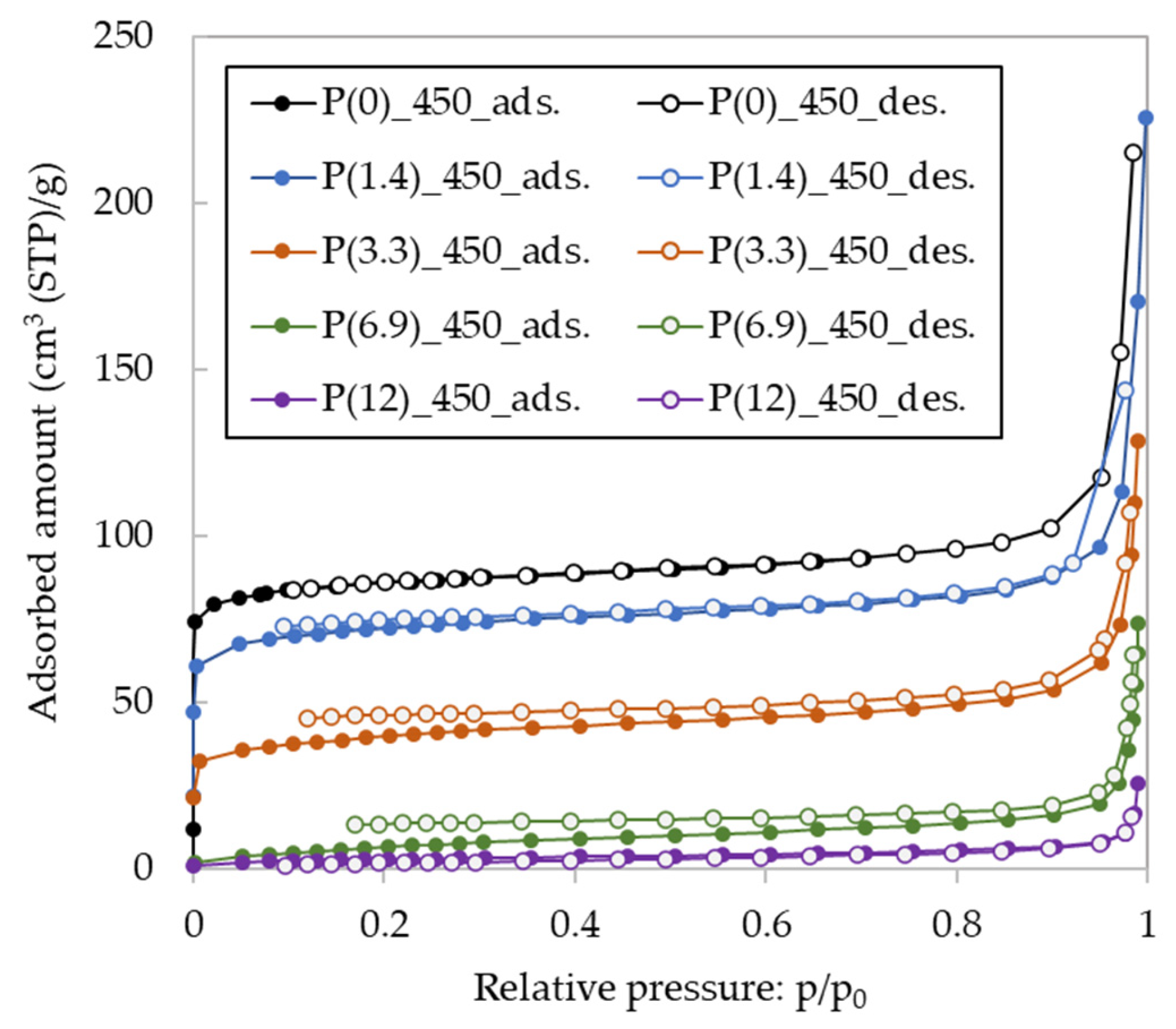 Catalysts 13 01040 g003 Catalysts 13 01040 g003