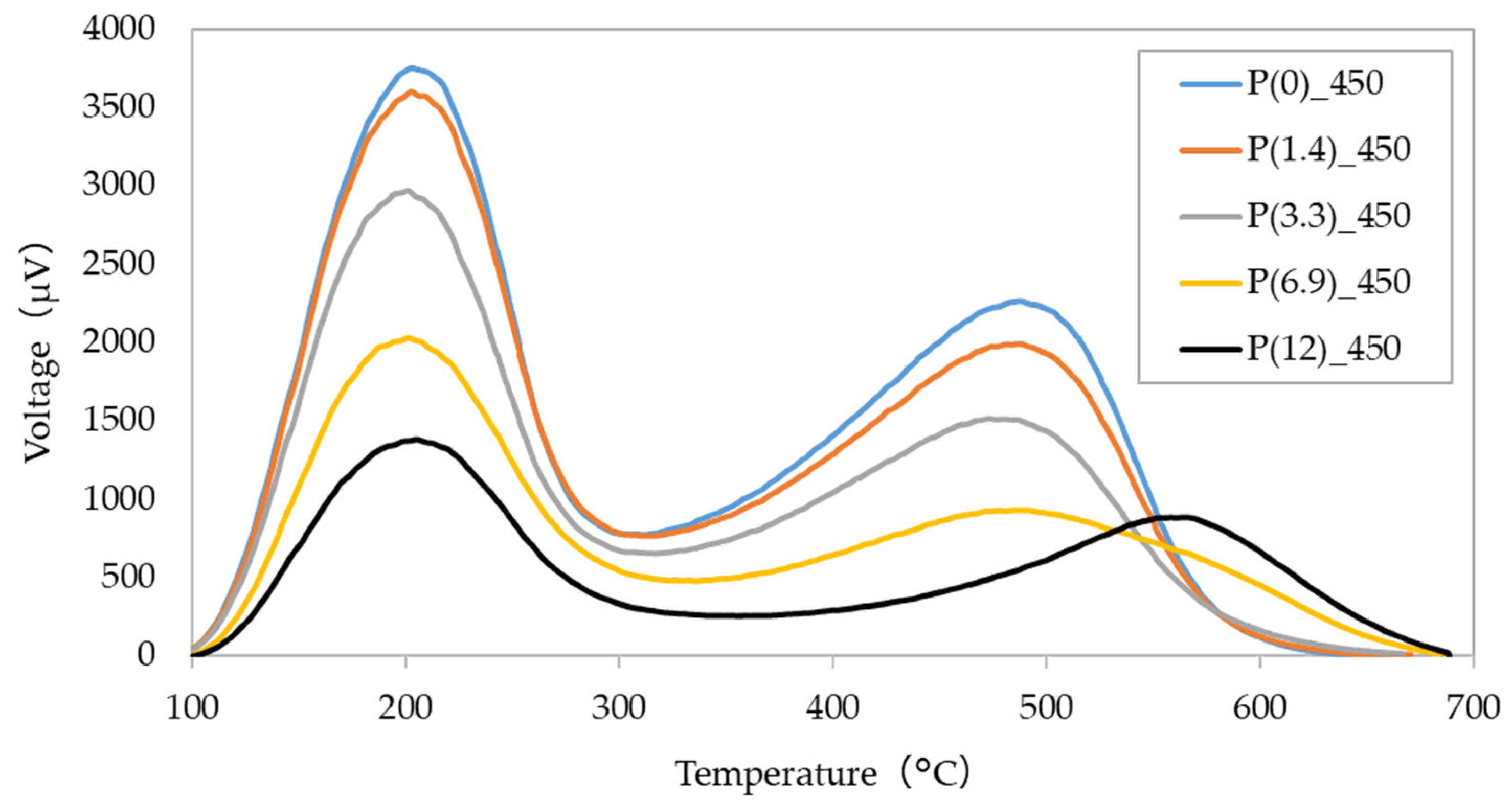 Catalysts 13 01040 g004 Catalysts 13 01040 g004