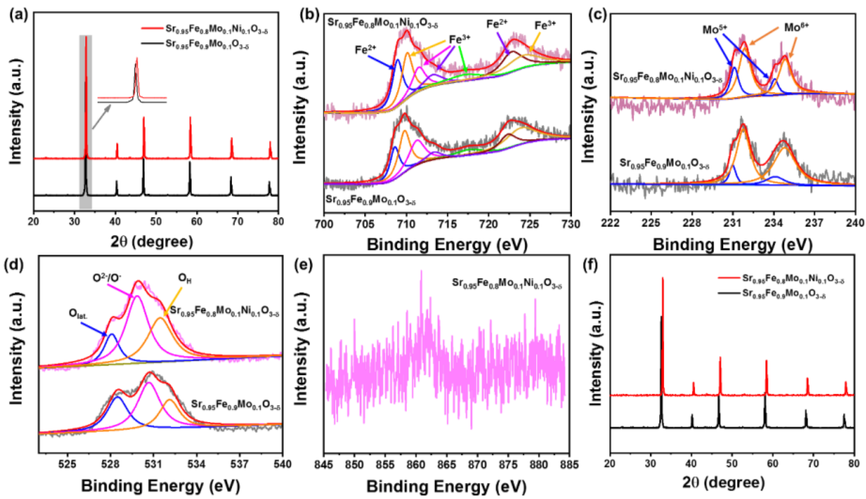 Catalysts 13 01043 g002
