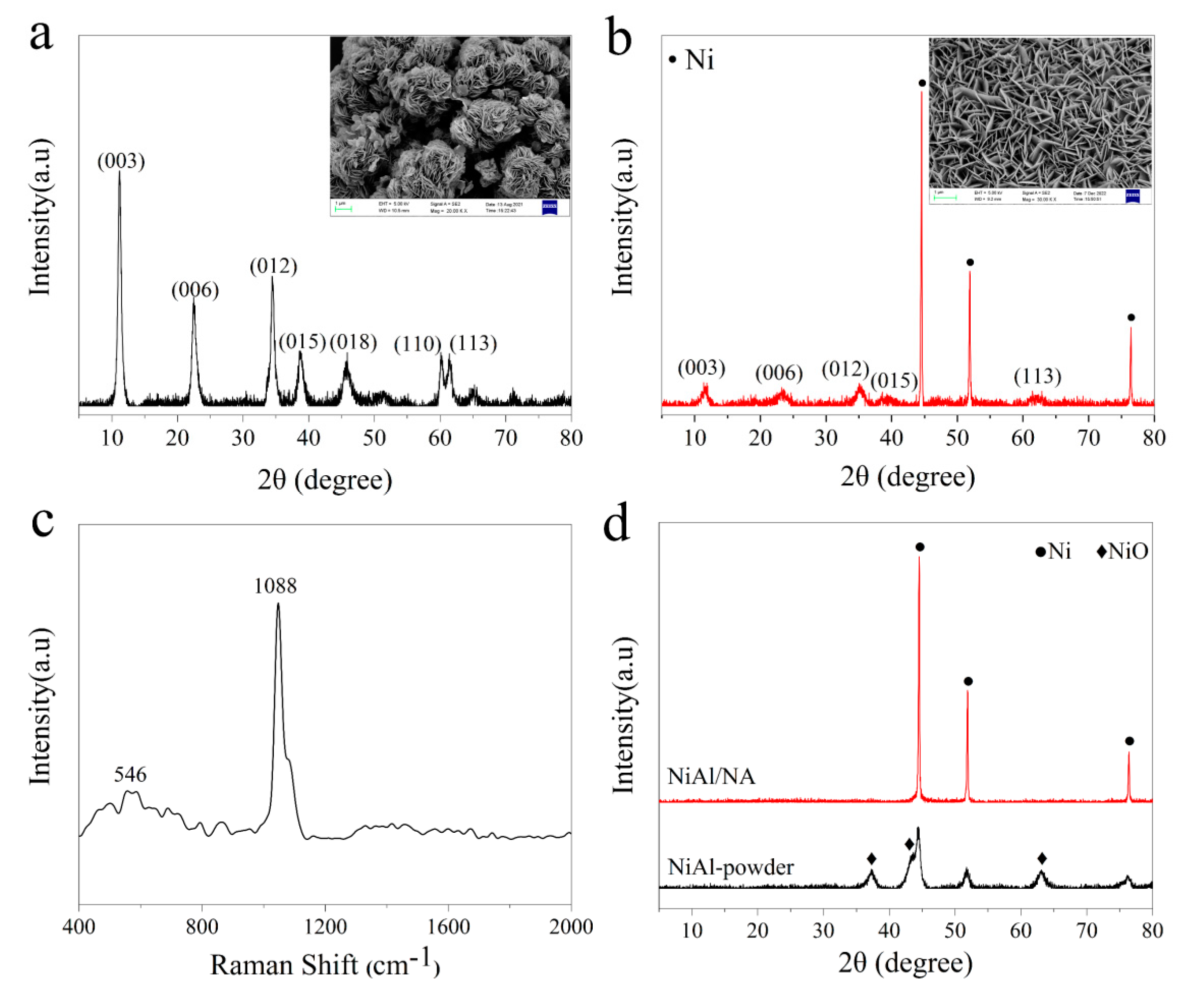 Catalysts 13 01047 g001 Catalysts 13 01047 g001
