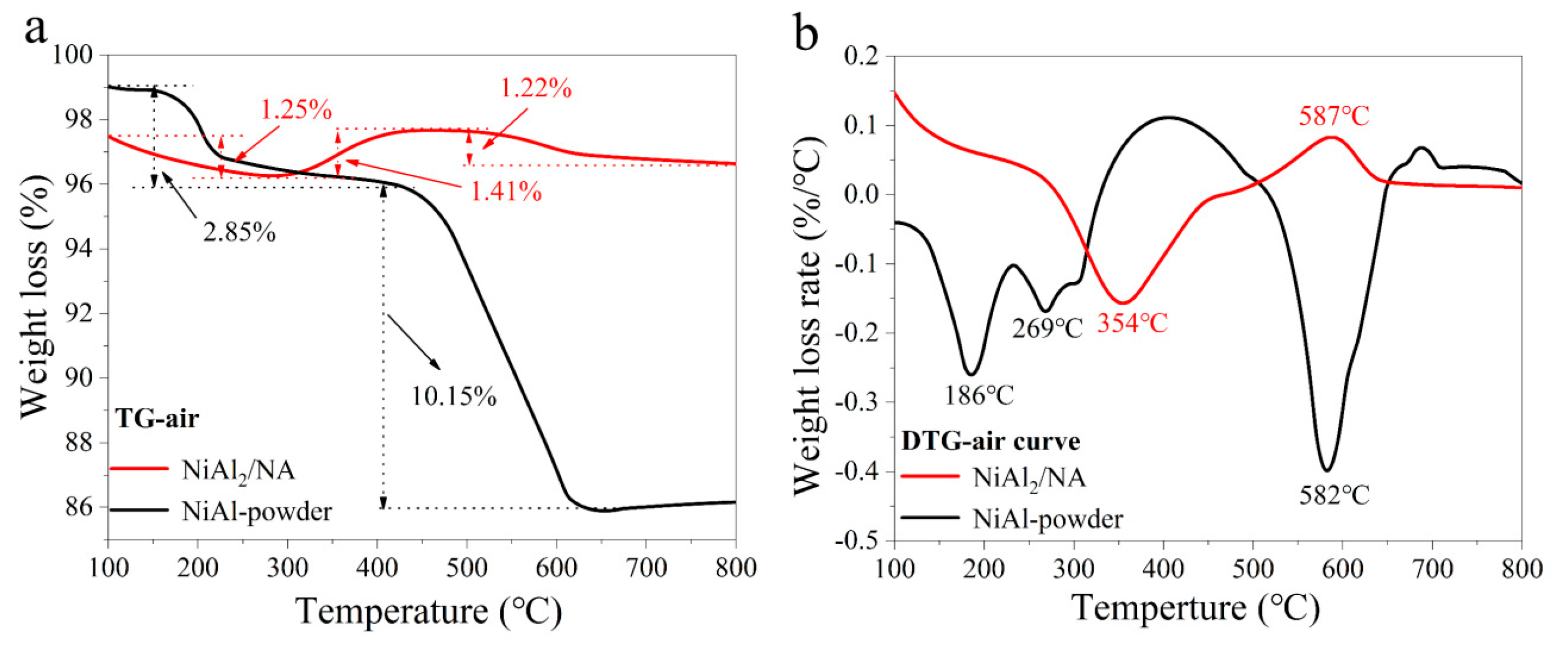 Catalysts 13 01047 g007 Catalysts 13 01047 g007