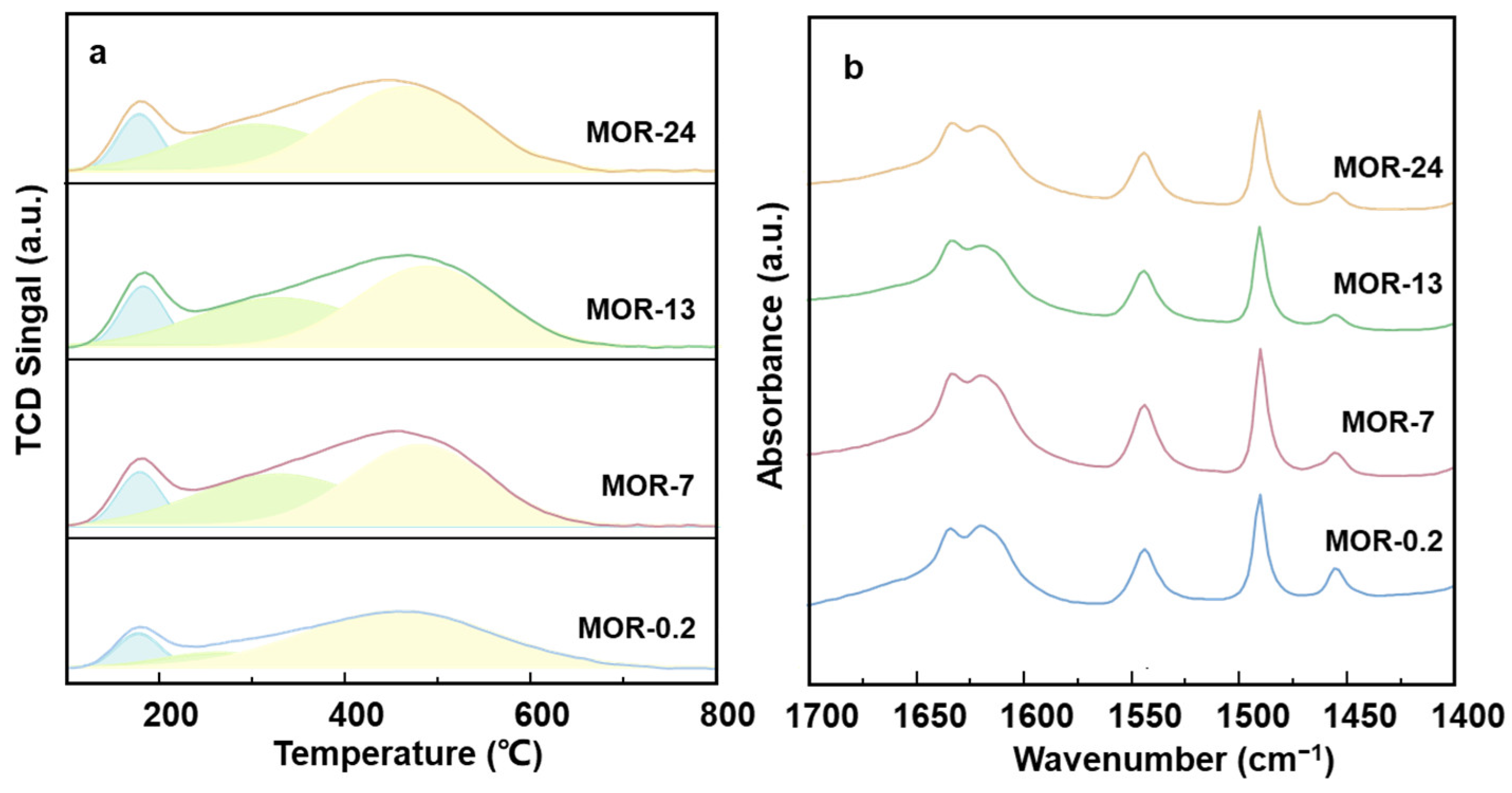 Catalysts 13 01049 g007
