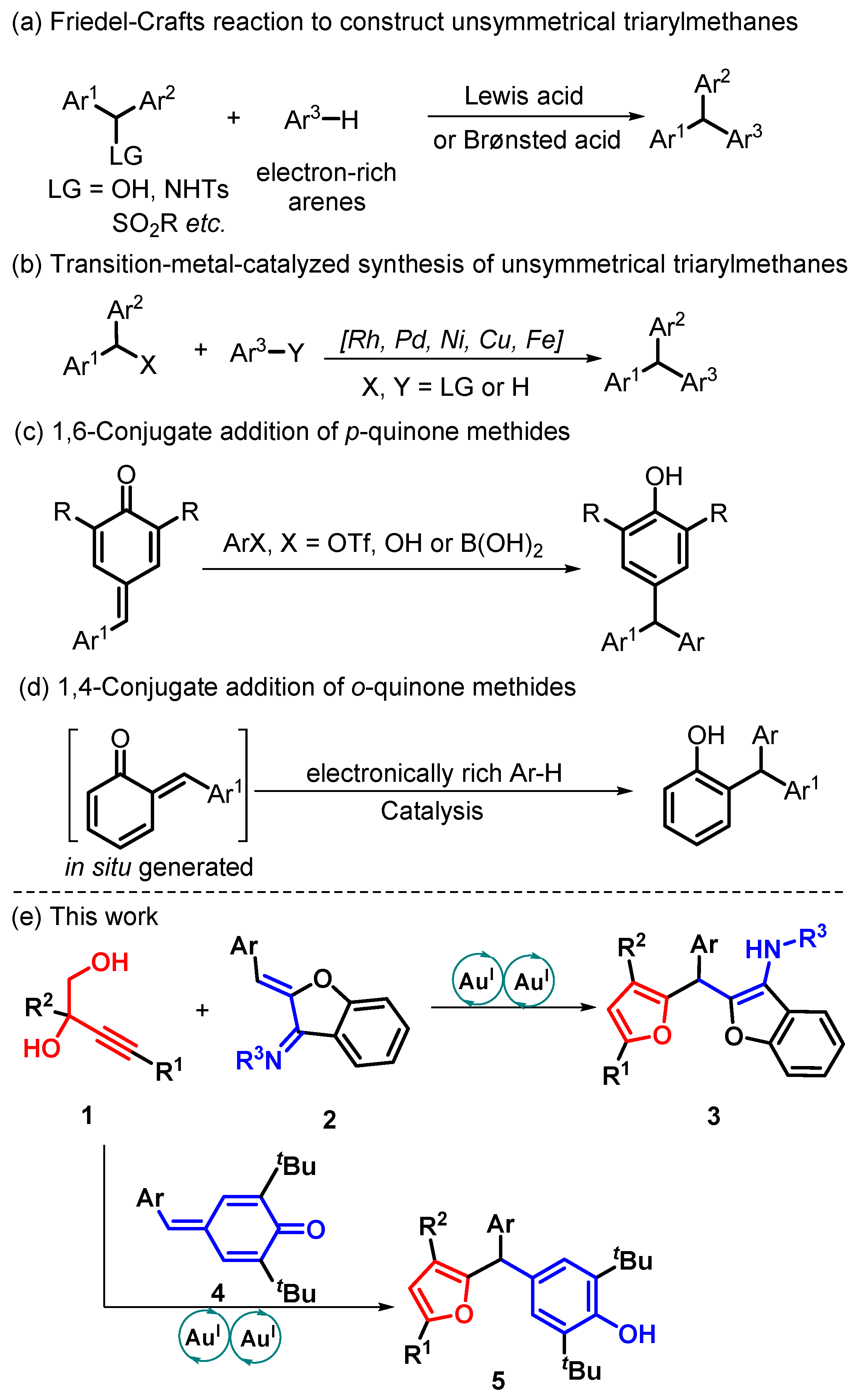 Catalysts 13 01051 sch001