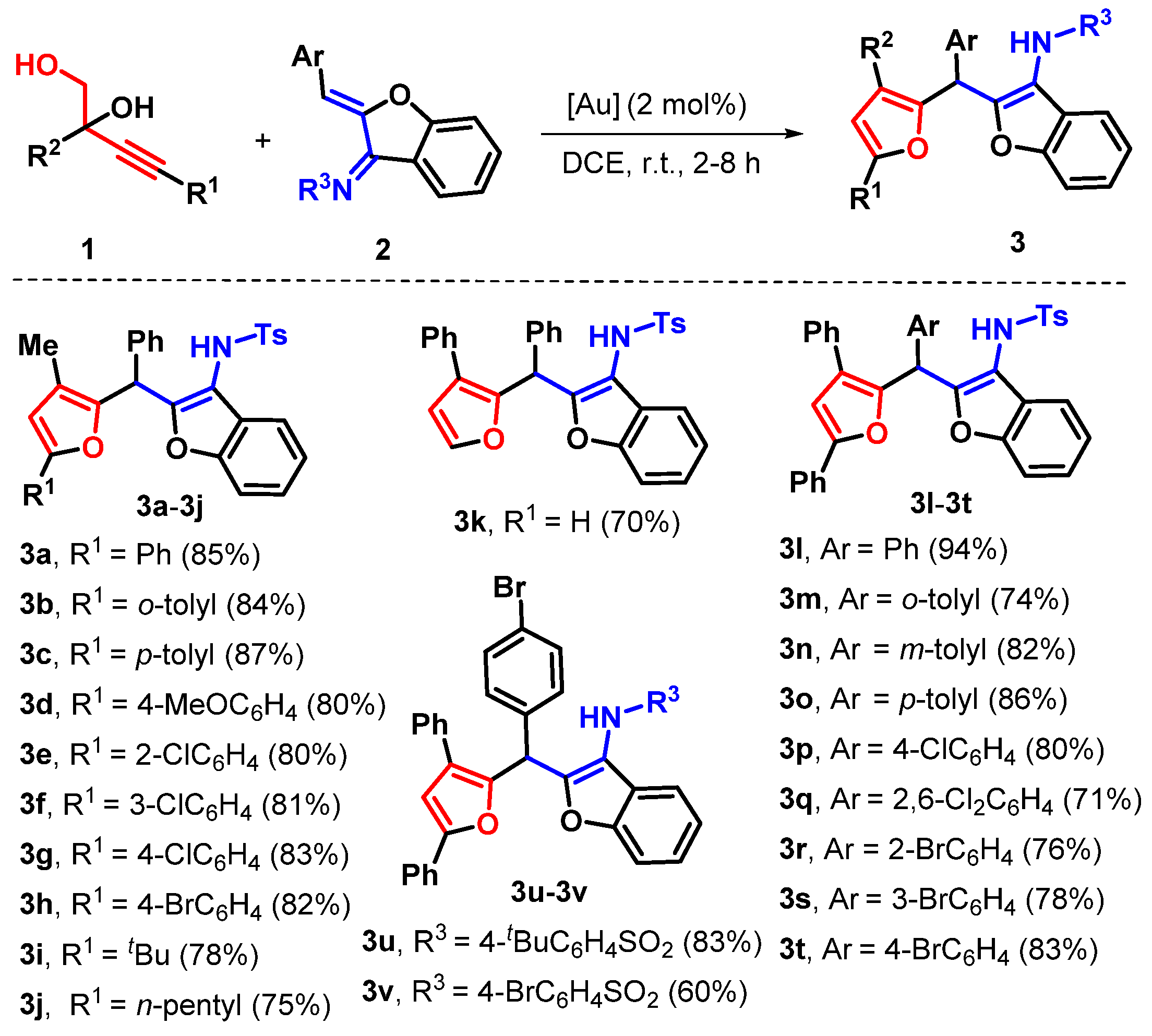 Catalysts 13 01051 sch002