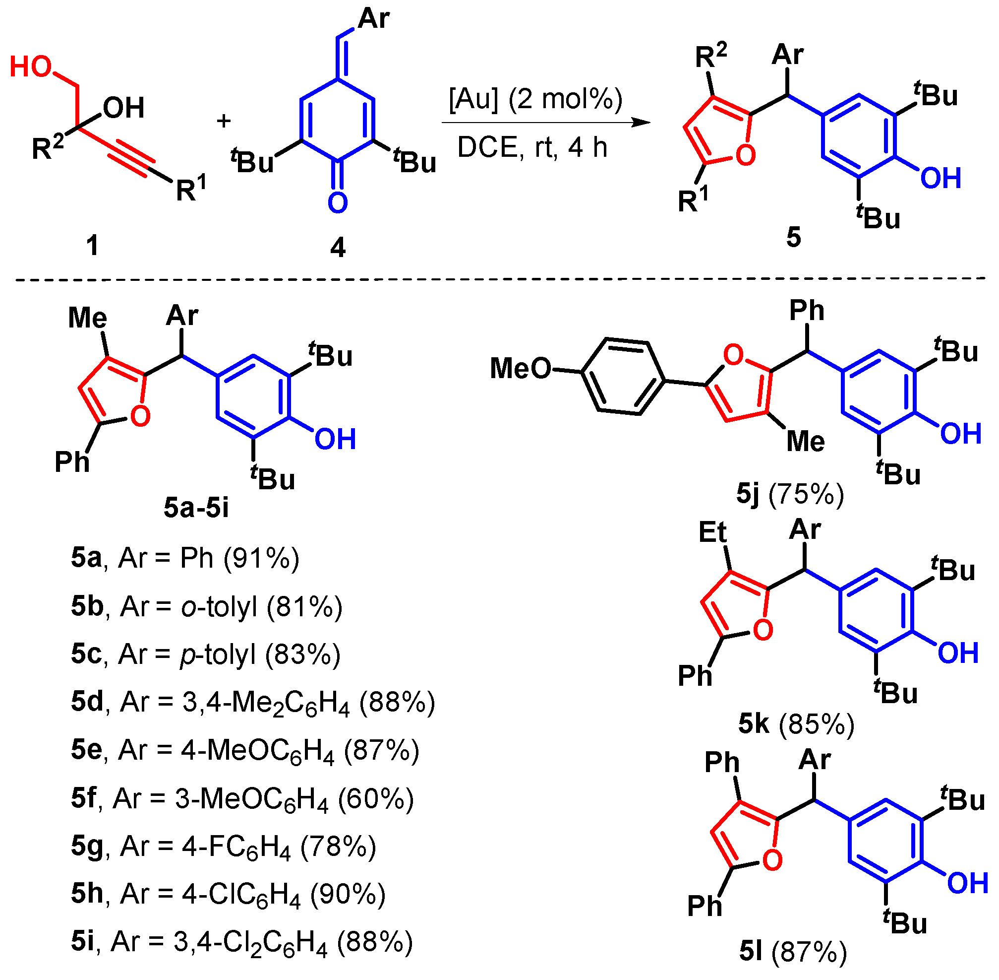 Catalysts 13 01051 sch003
