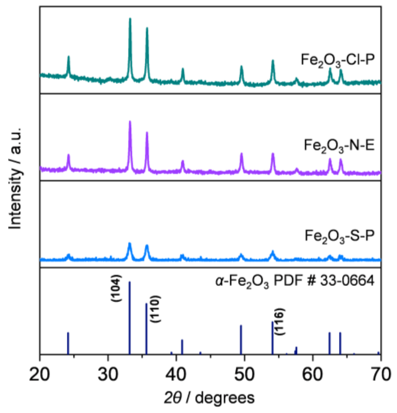 Catalysts 13 01057 g002