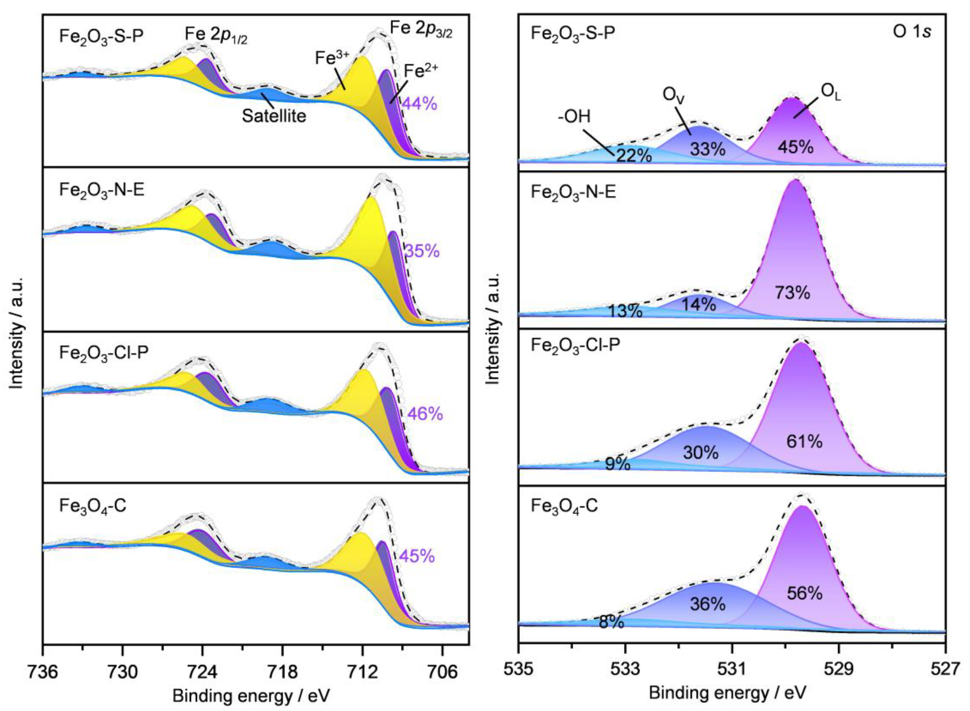 Catalysts 13 01057 g008
