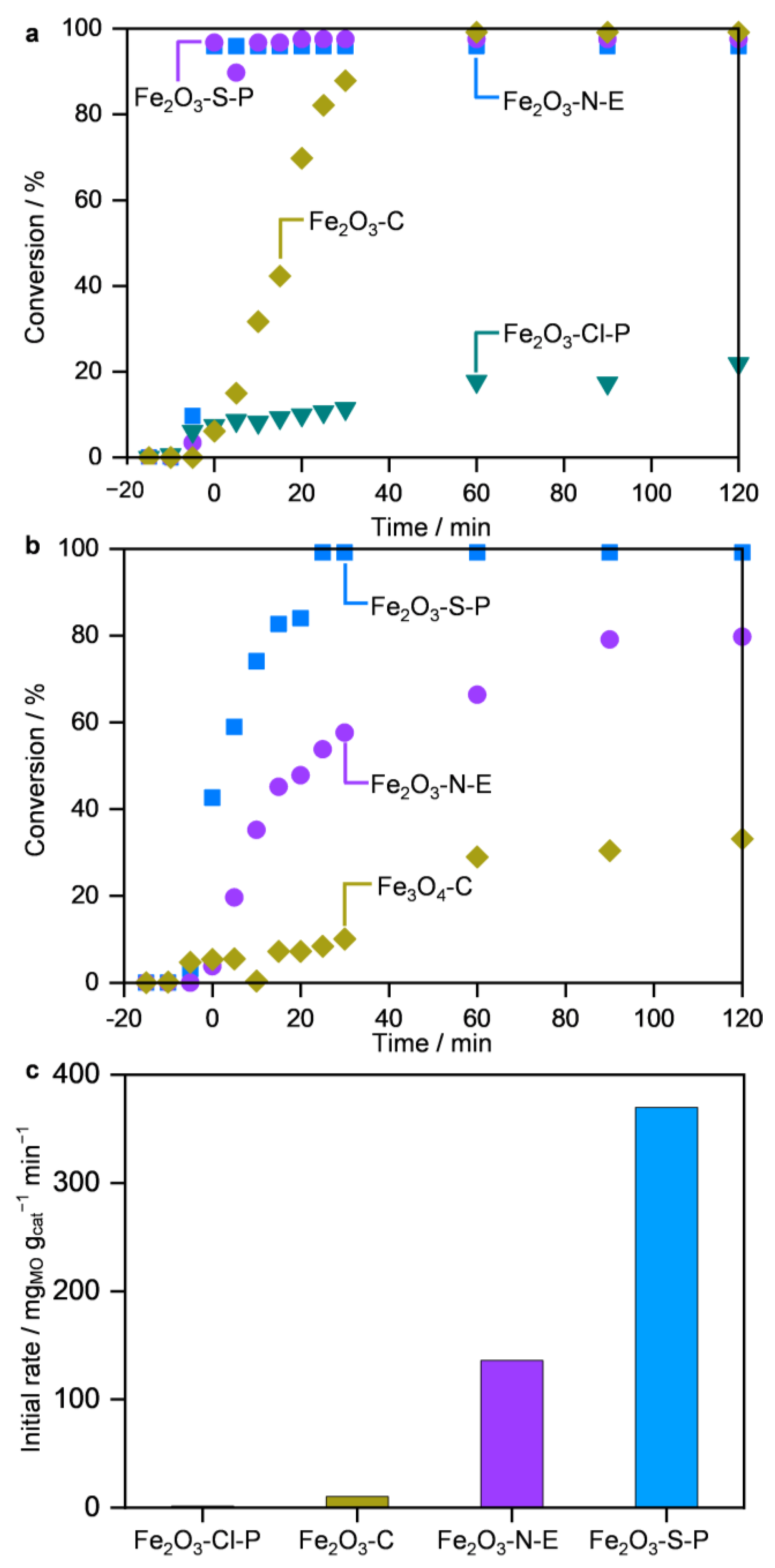 Catalysts 13 01057 g009