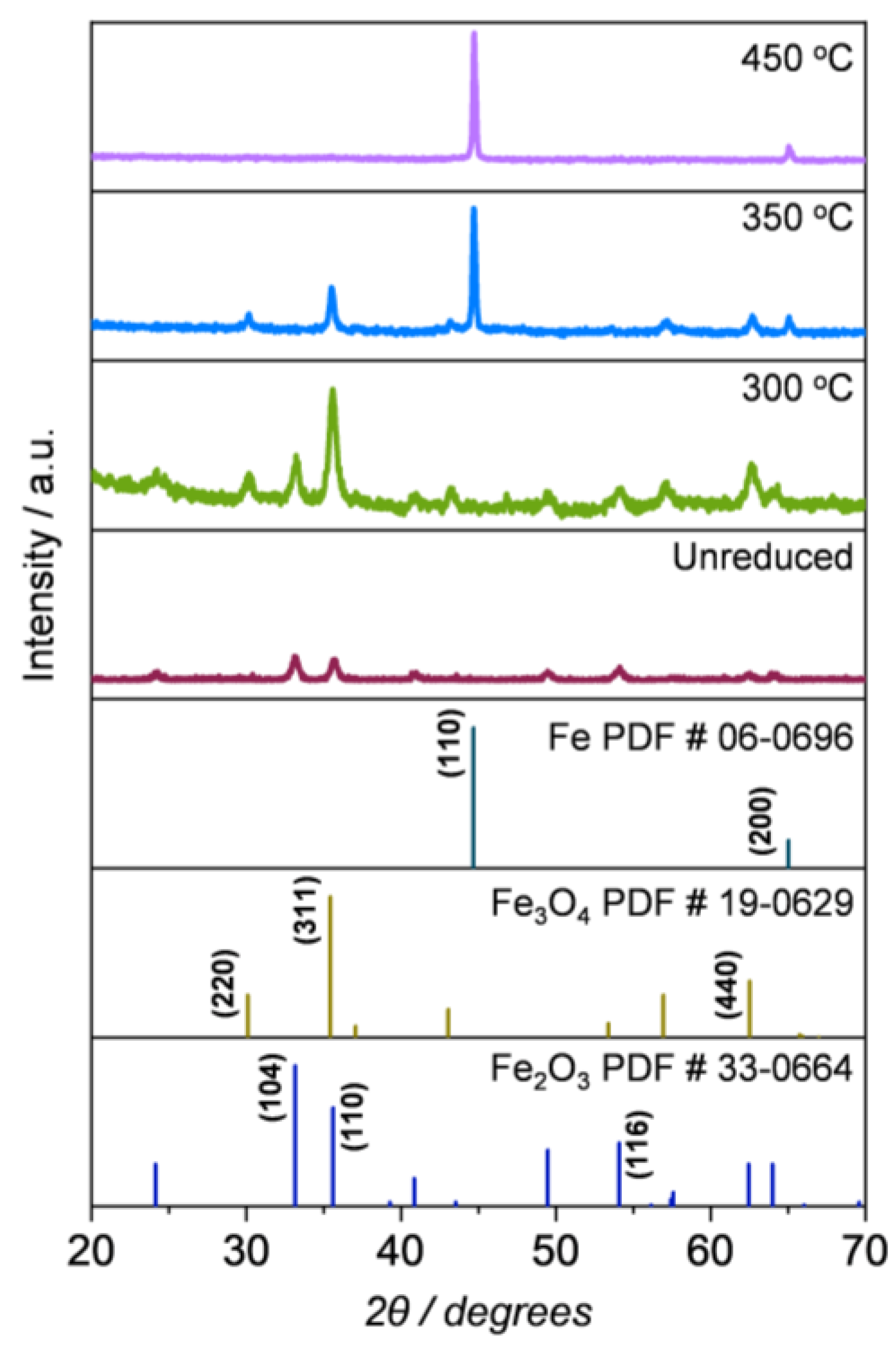Catalysts 13 01057 g011