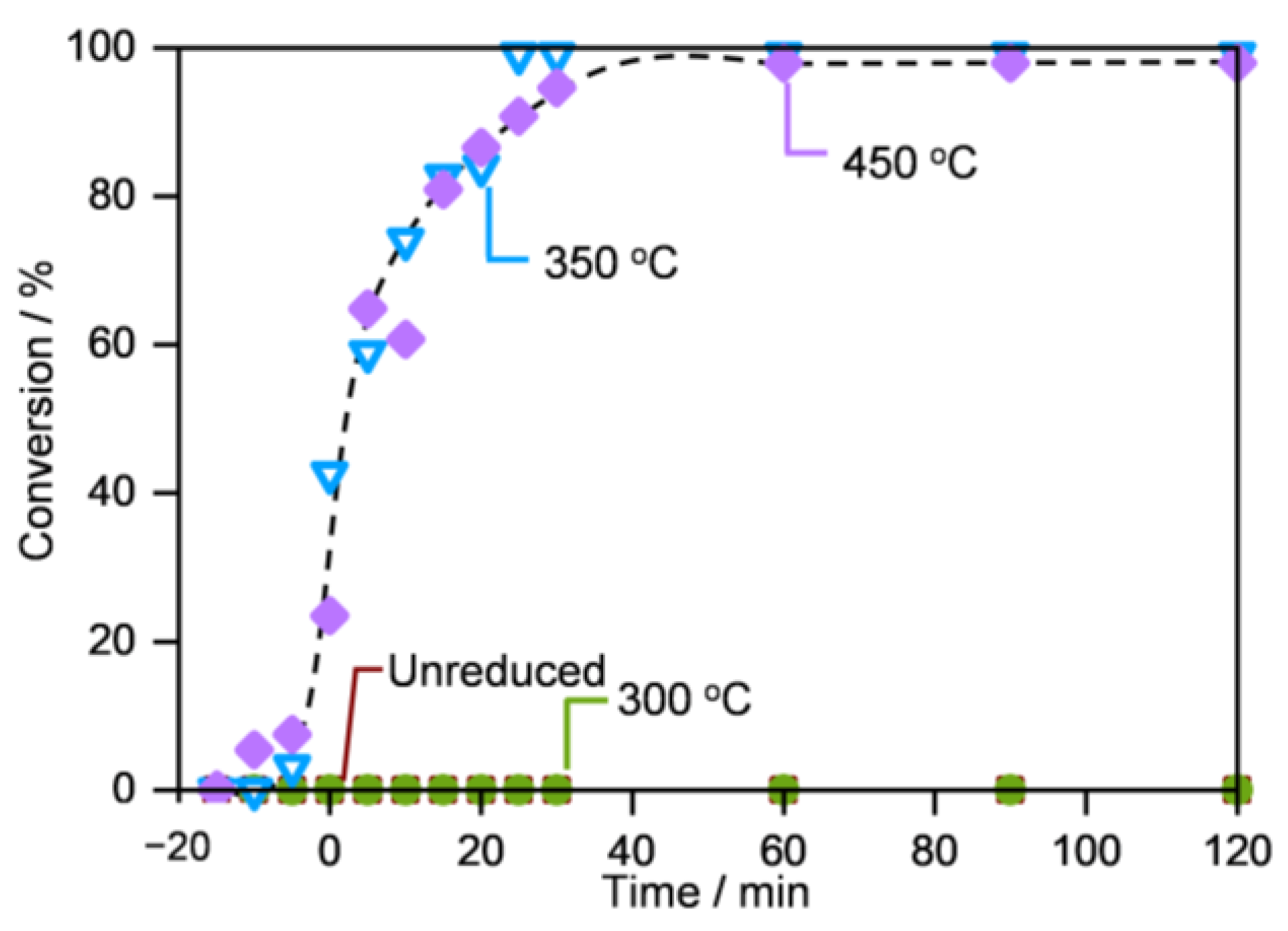 Catalysts 13 01057 g012
