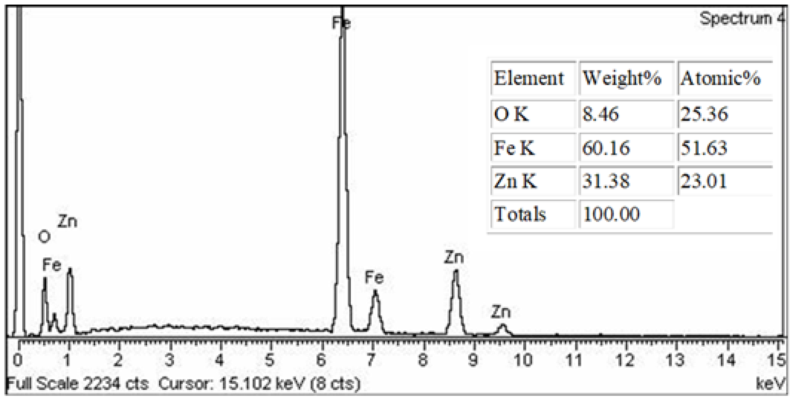 Catalysts 13 01061 g004 Catalysts 13 01061 g004