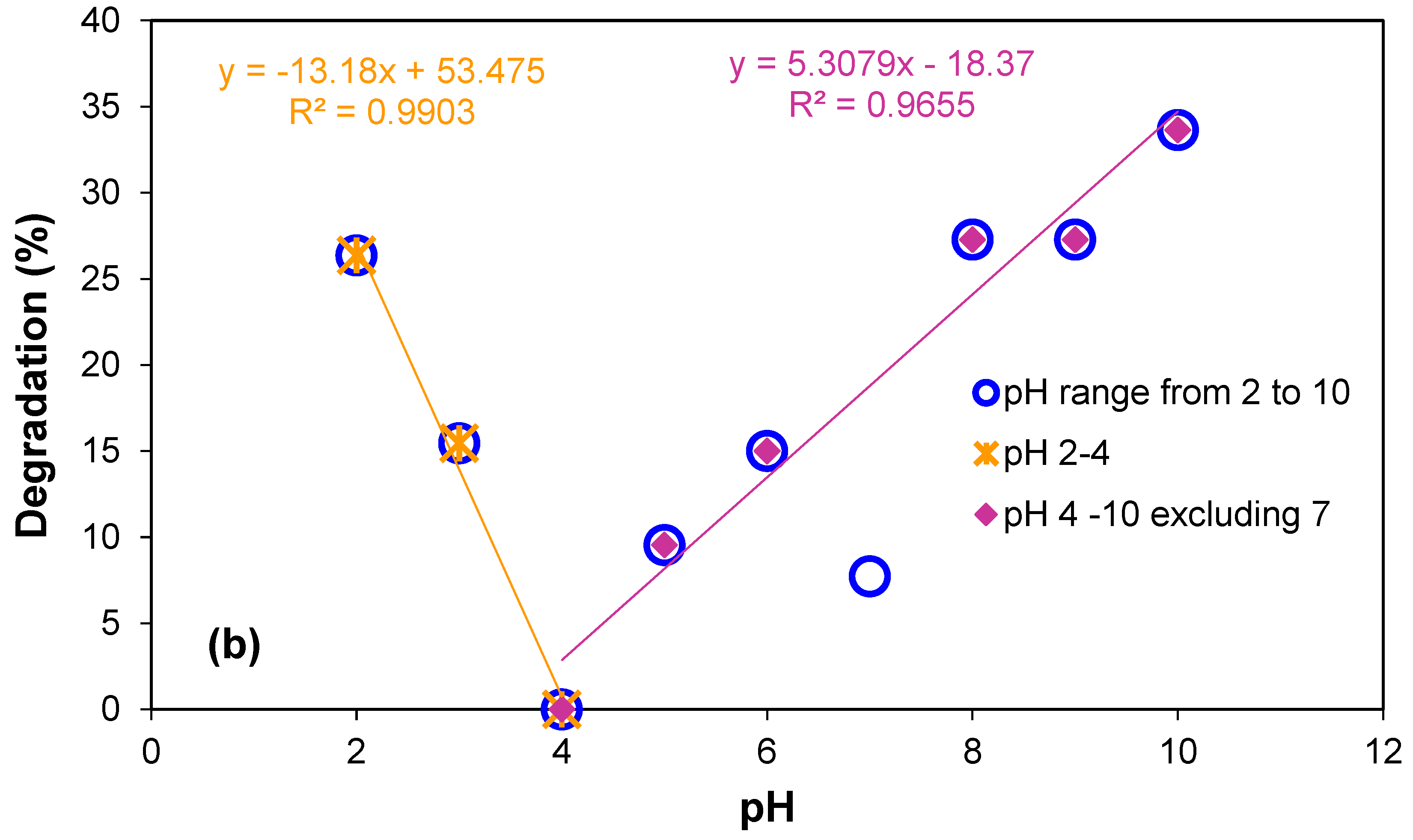 Catalysts 13 01061 g005b Catalysts 13 01061 g005b