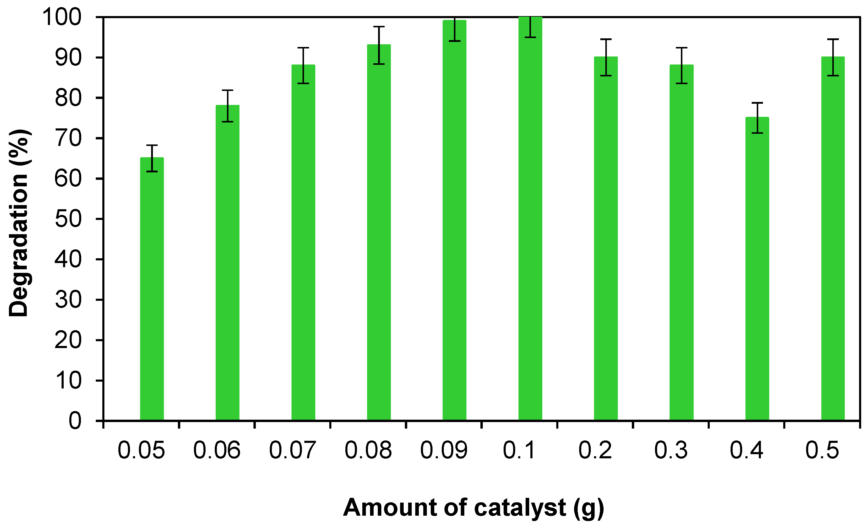 Catalysts 13 01061 g006 Catalysts 13 01061 g006