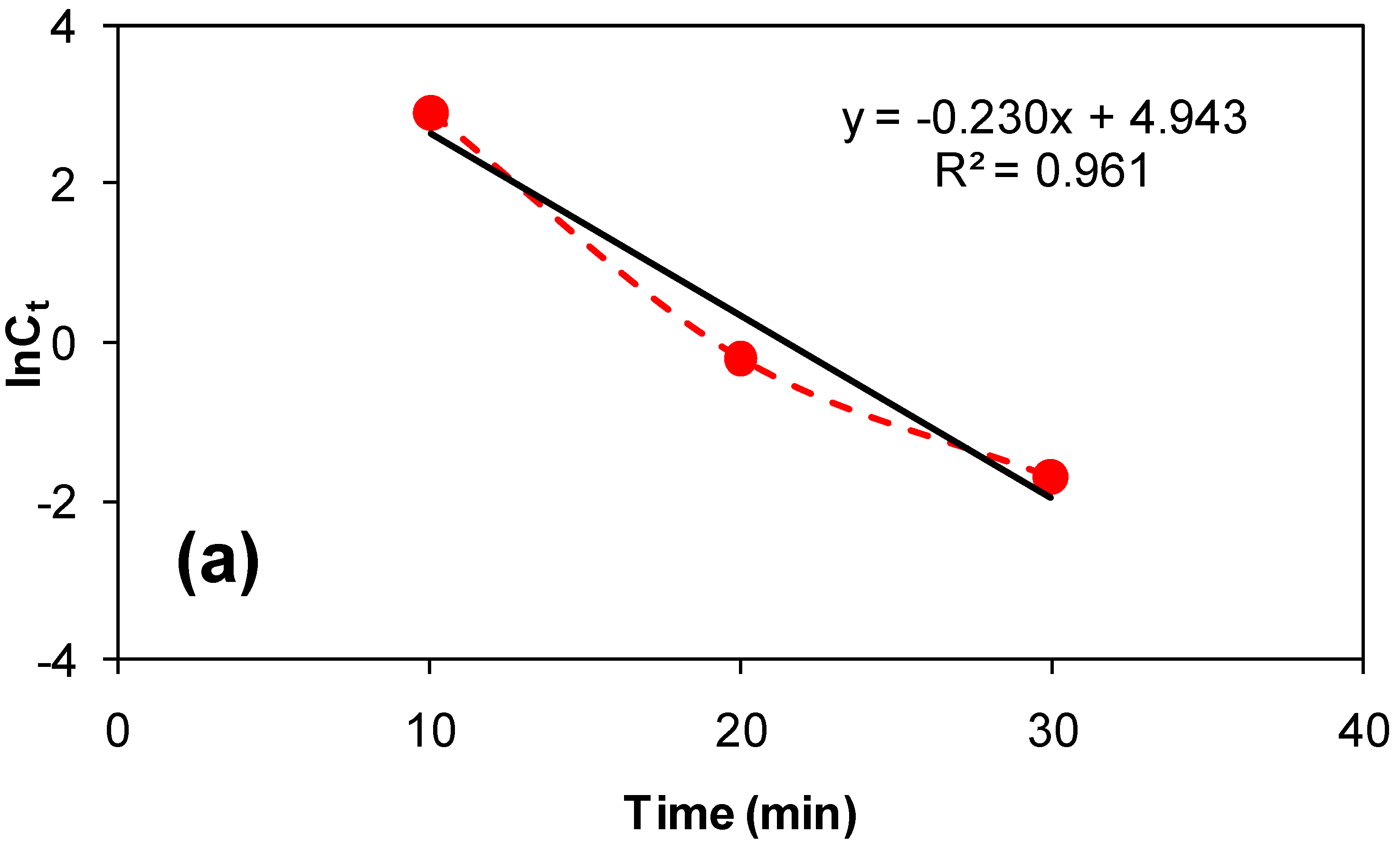 Catalysts 13 01061 g011a Catalysts 13 01061 g011a