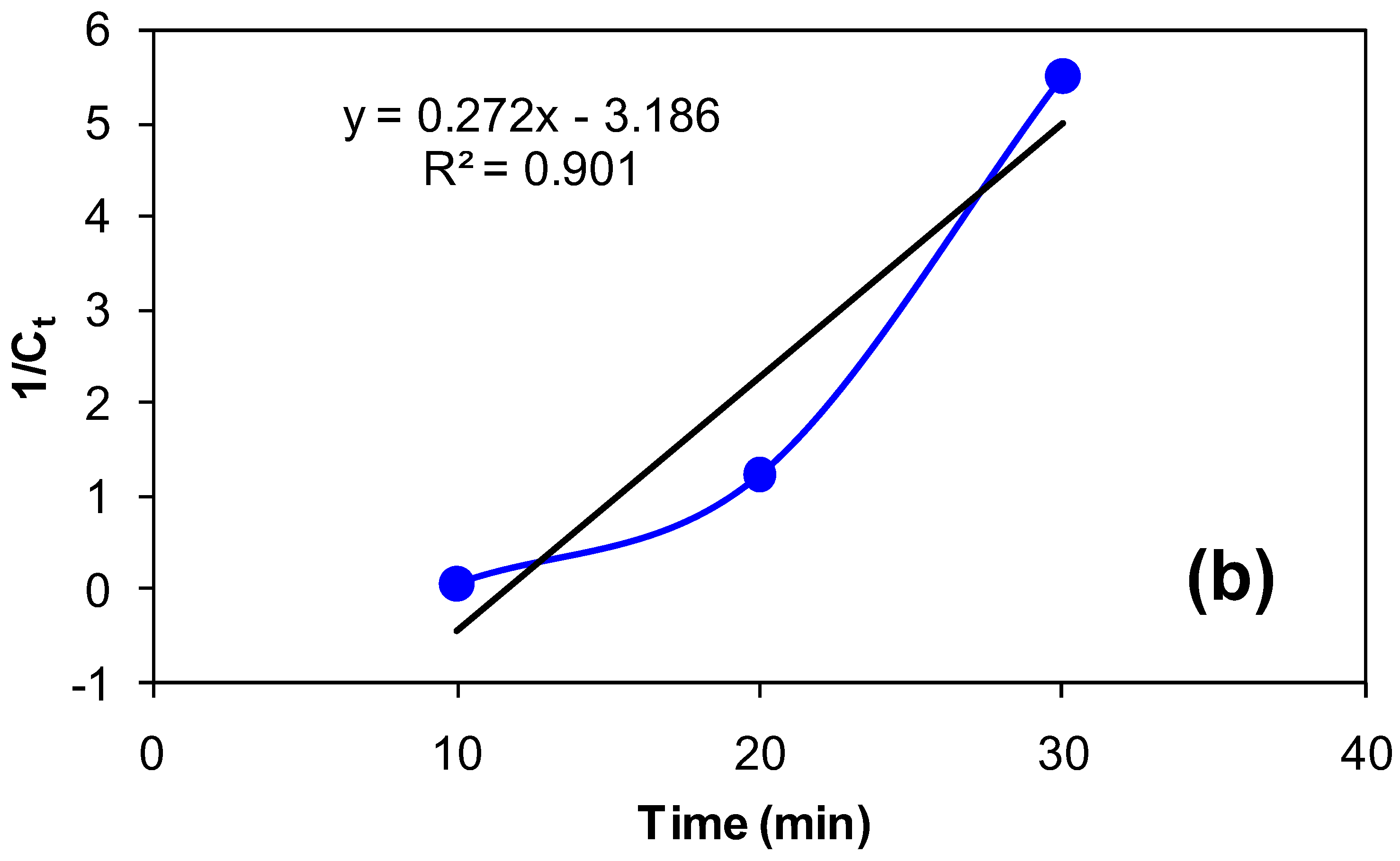 Catalysts 13 01061 g011b Catalysts 13 01061 g011b