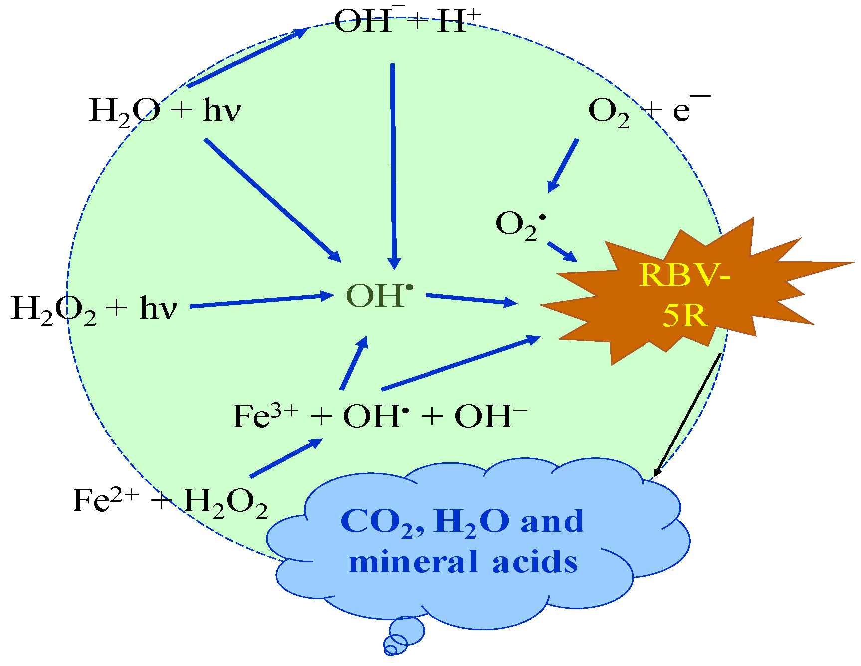 Catalysts 13 01061 g012 Catalysts 13 01061 g012