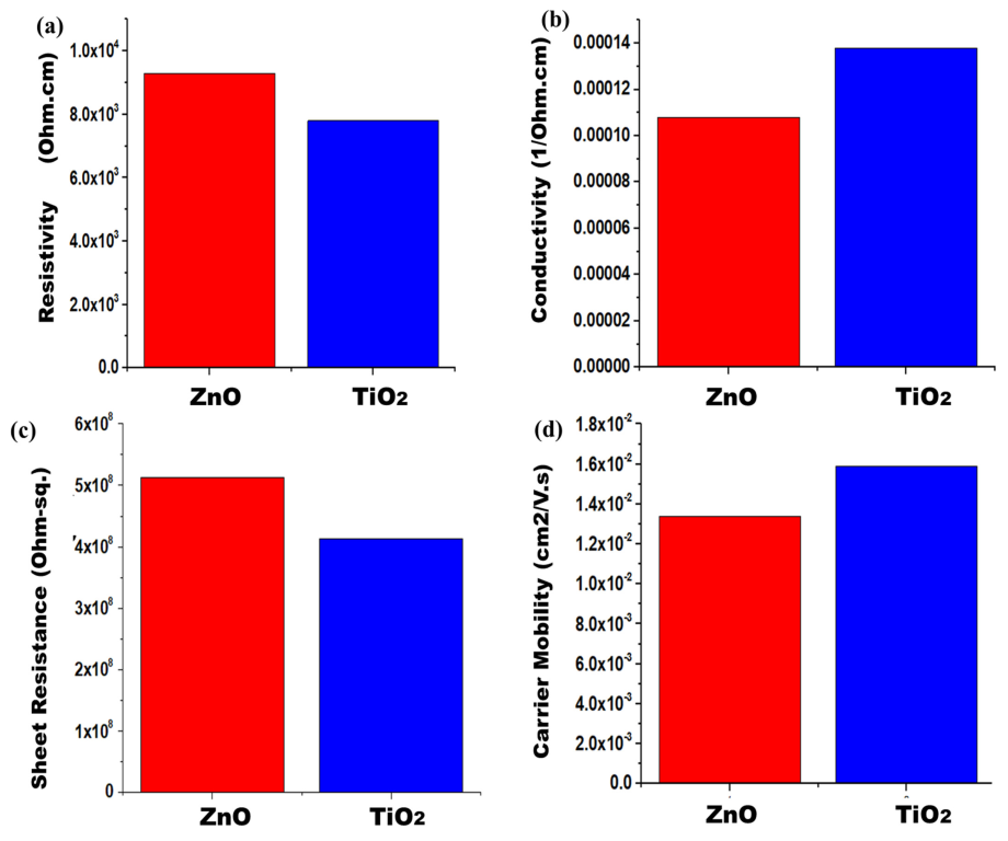 Catalysts 13 01062 g005