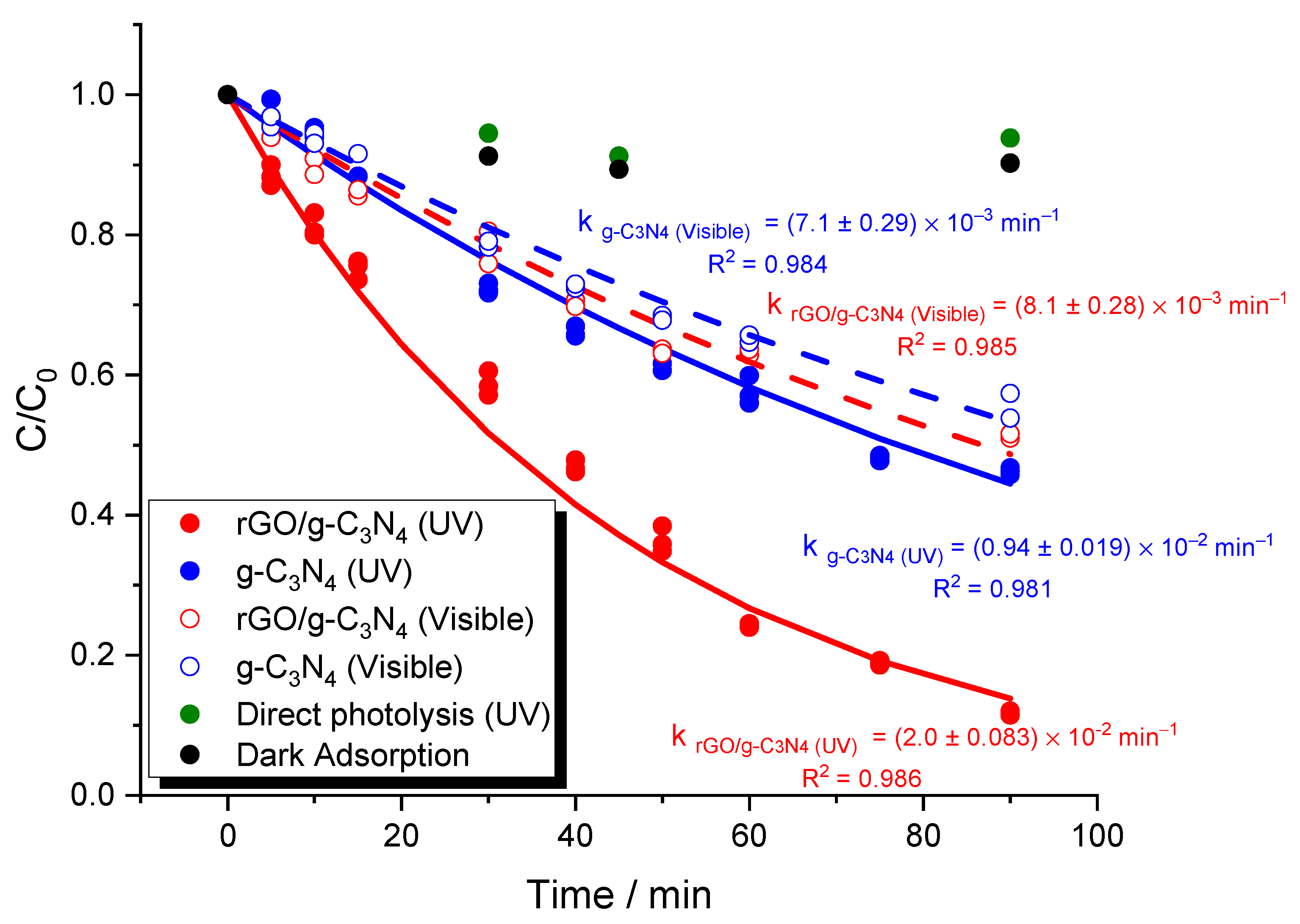Catalysts 13 01069 g006 Catalysts 13 01069 g006