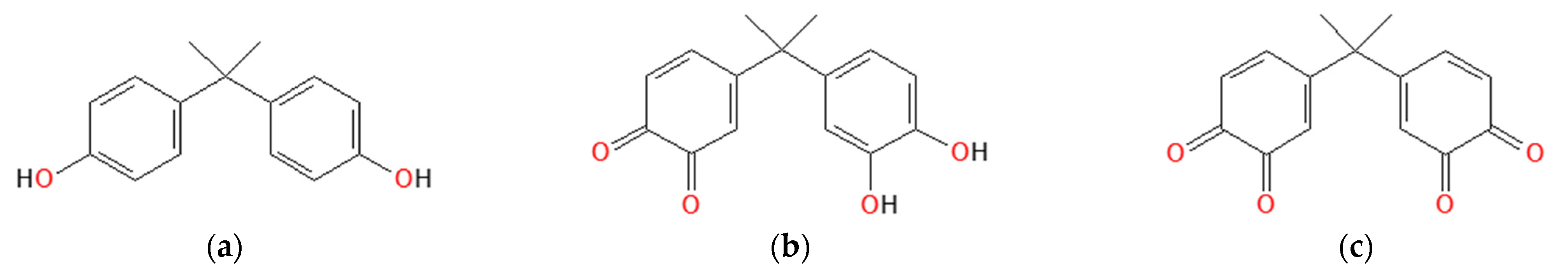 Catalysts 13 01069 g007 Catalysts 13 01069 g007
