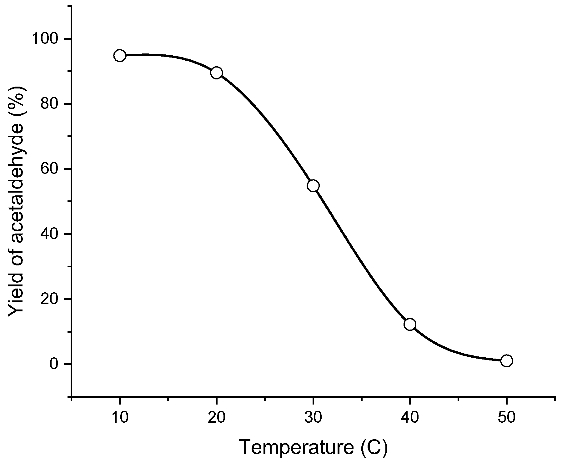 Catalysts 13 01075 g006 Catalysts 13 01075 g006