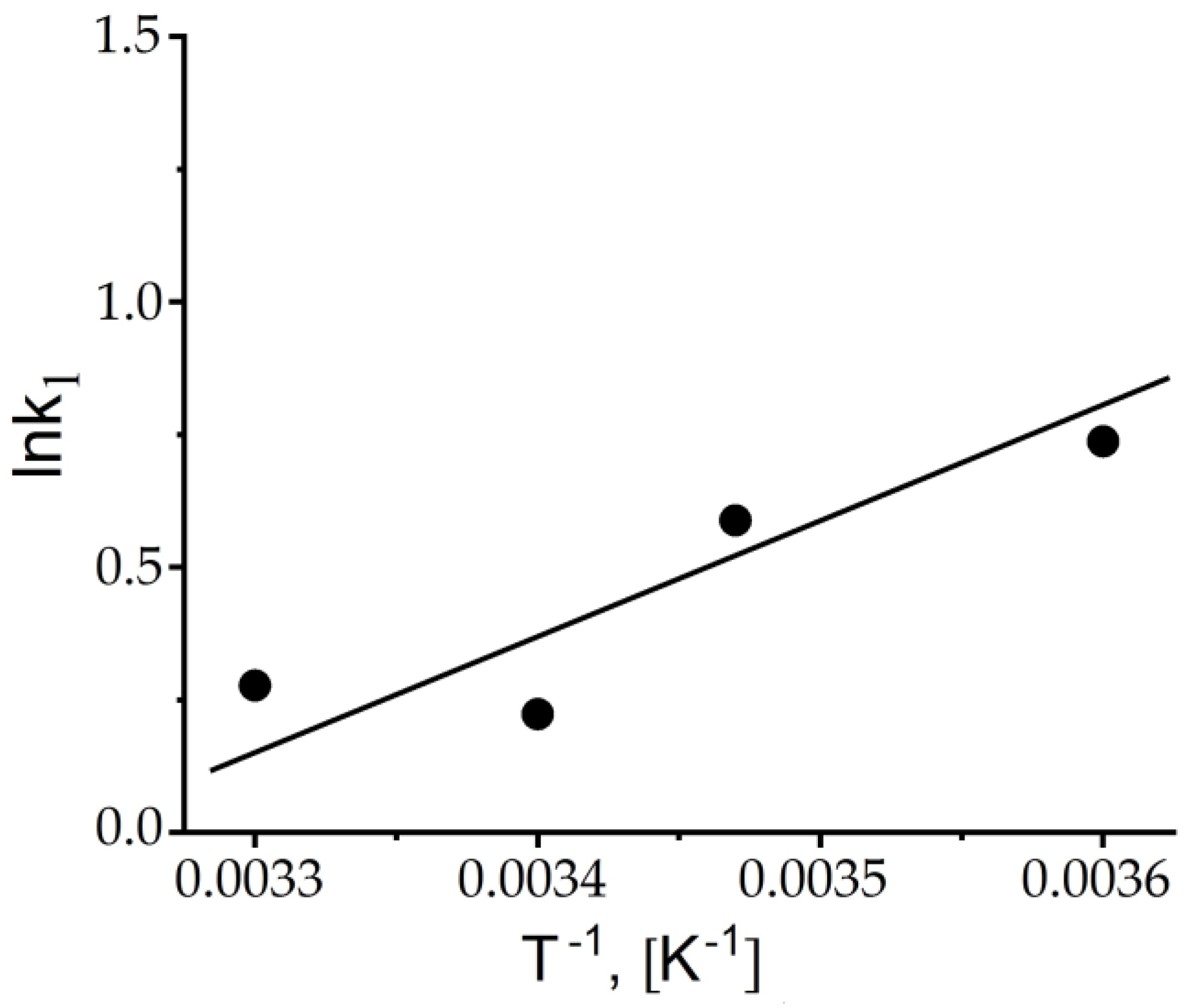 Catalysts 13 01075 g010 Catalysts 13 01075 g010
