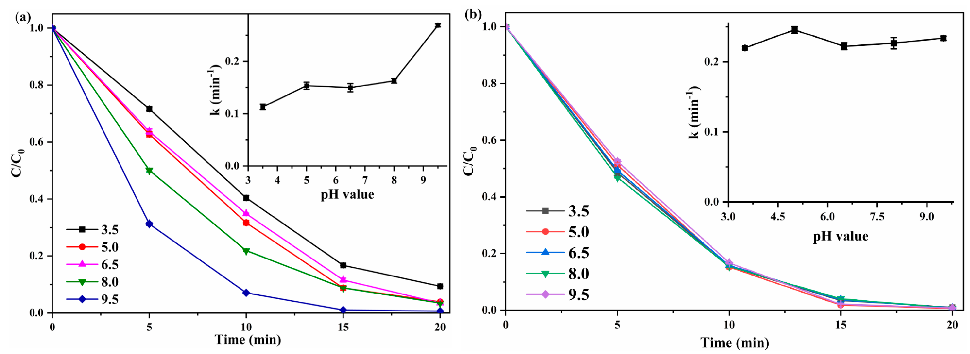 Catalysts | Free Full-Text | Sulfadiazine Elimination from Wastewater ...