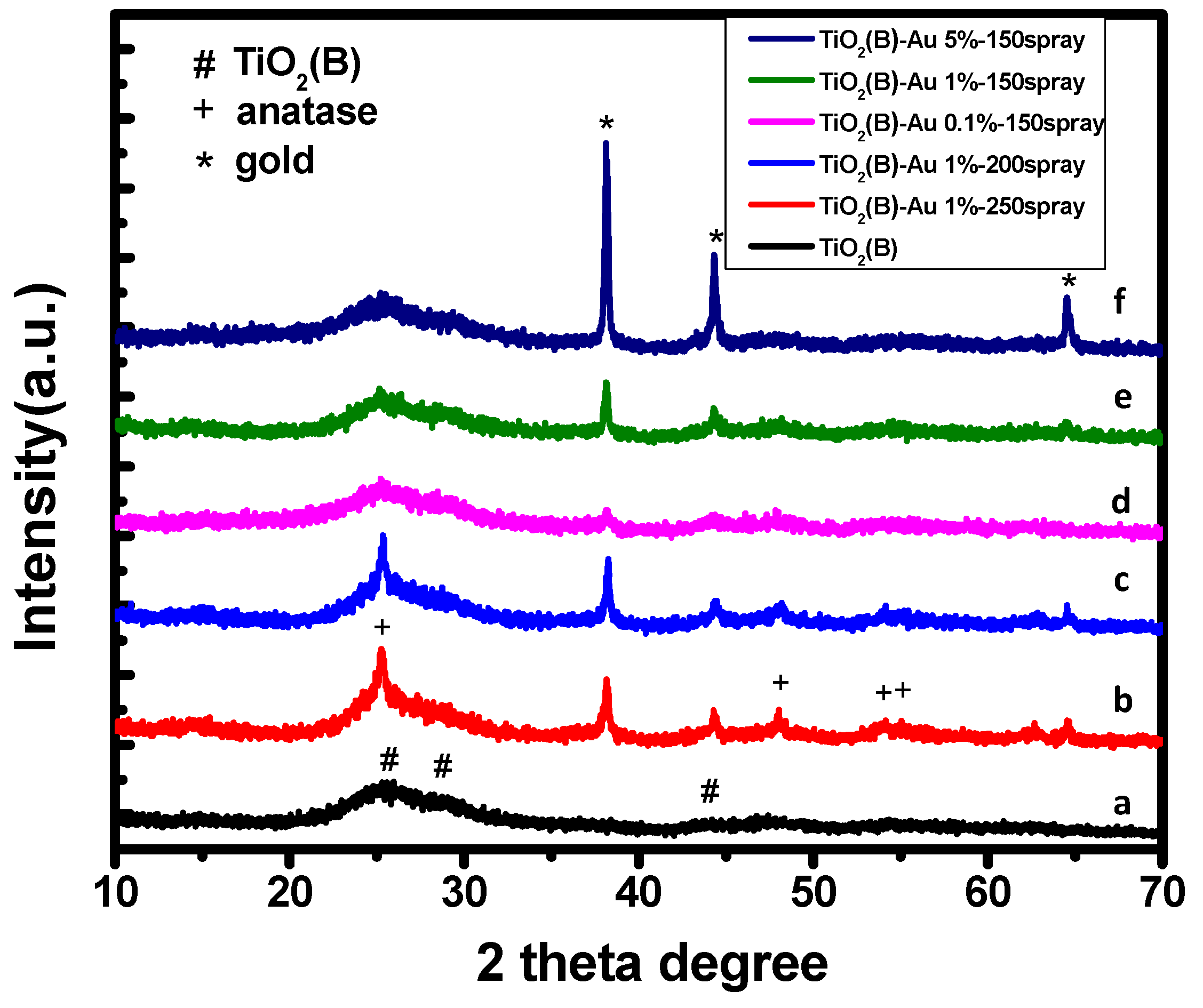 Catalysts 13 01078 g003