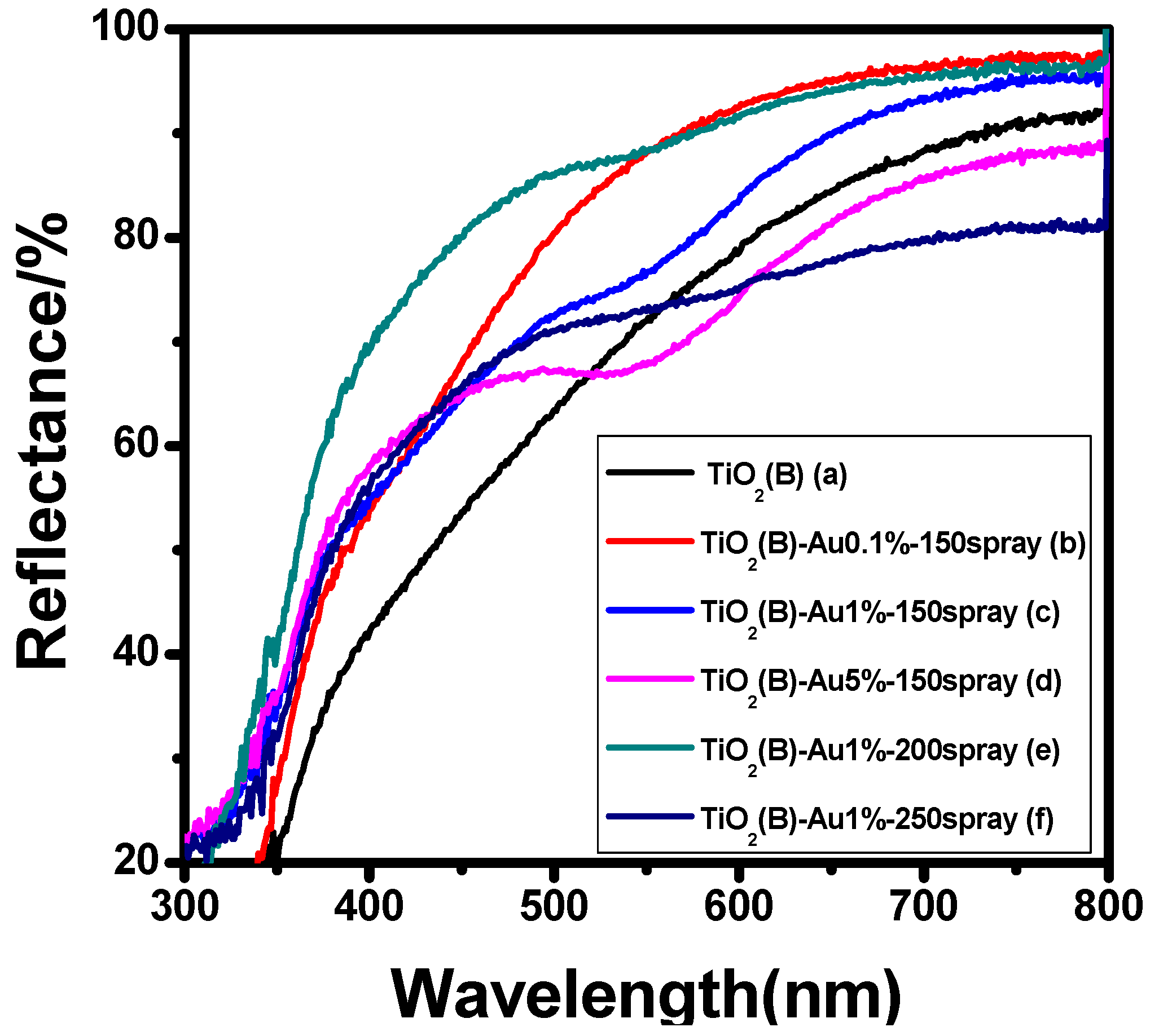 Catalysts 13 01078 g004