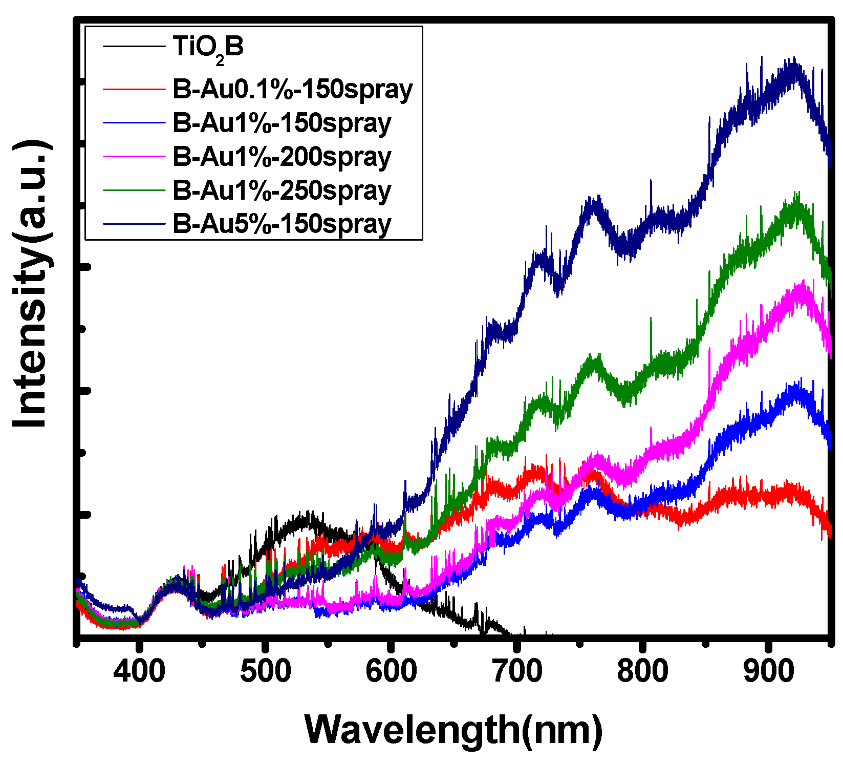 Catalysts 13 01078 g005